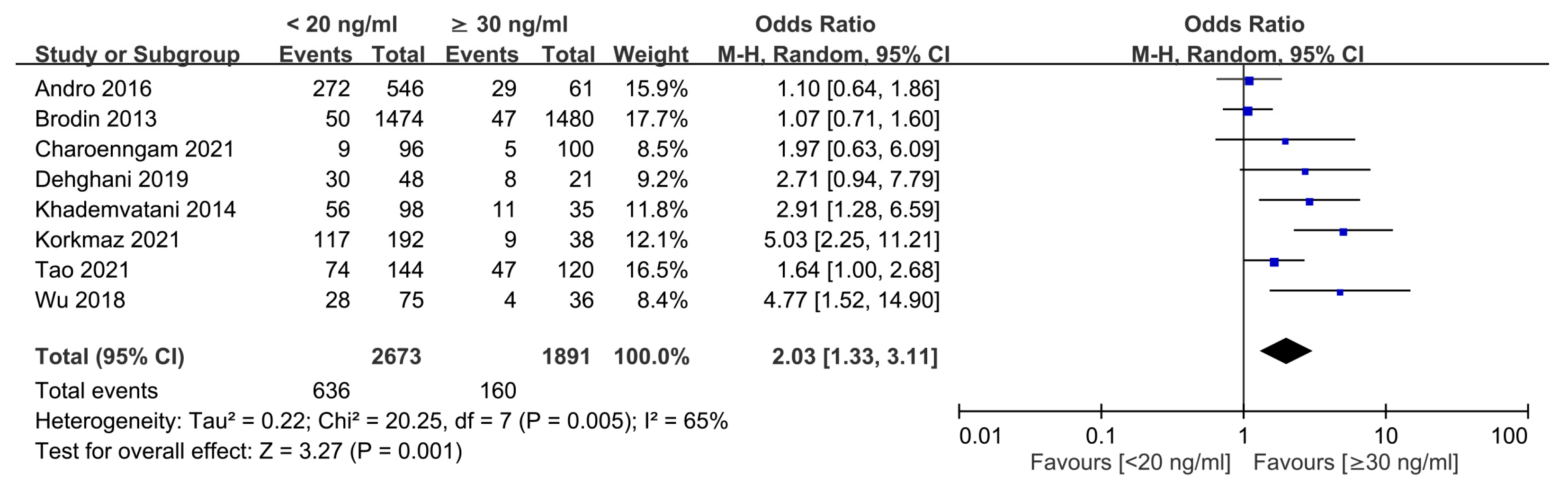 Nutrients 15 01113 g005 Nutrients 15 01113 g005