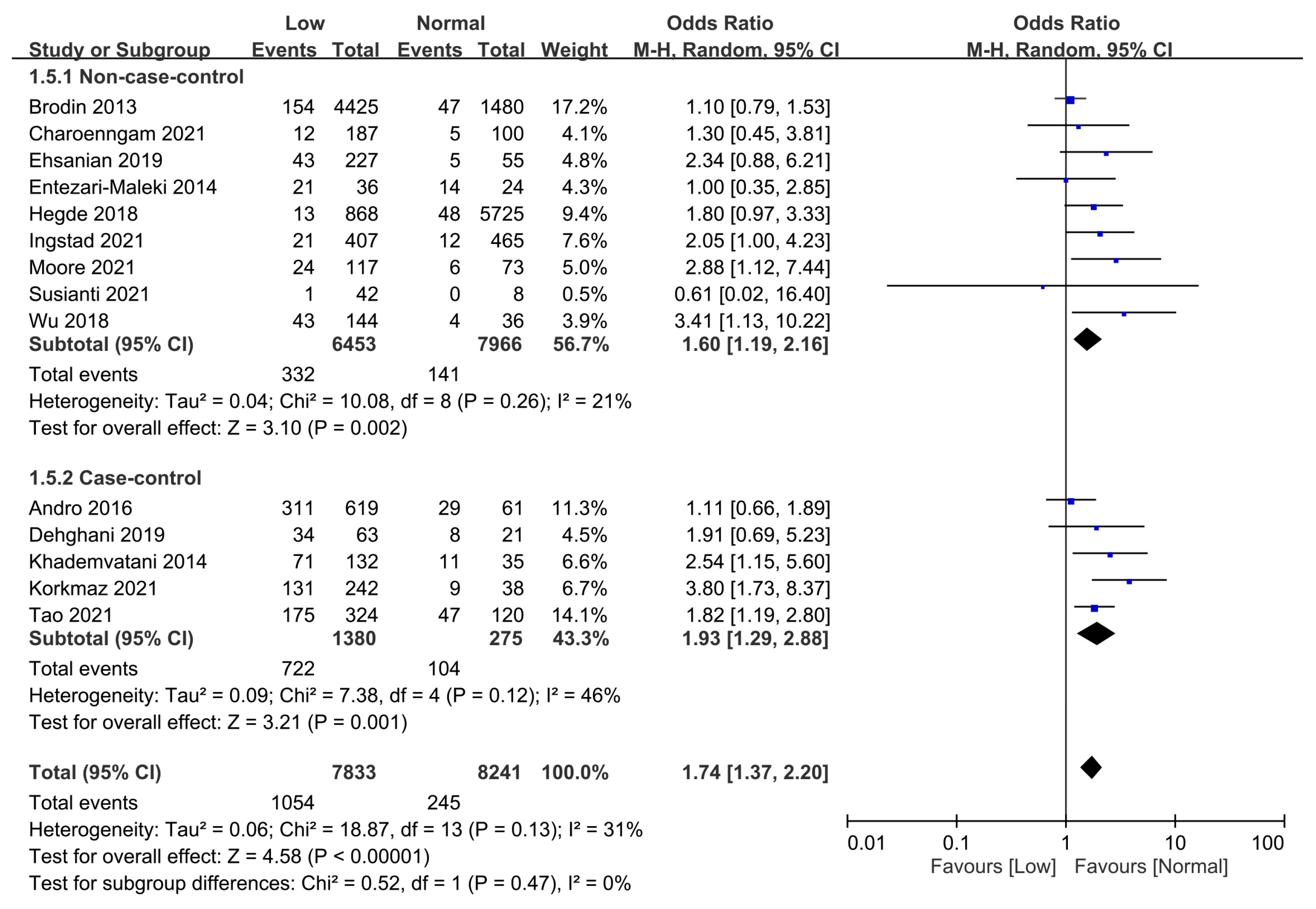 Nutrients 15 01113 g007 Nutrients 15 01113 g007
