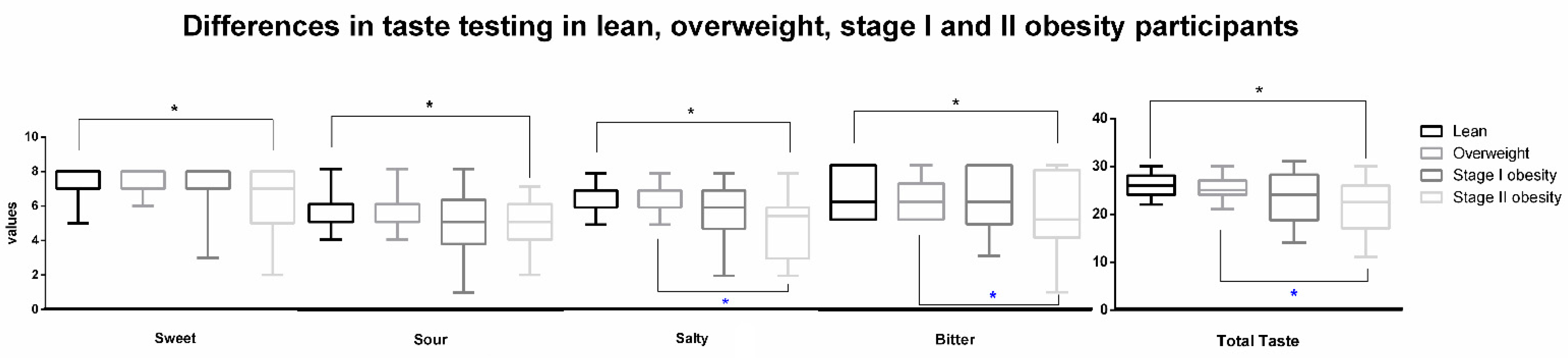 Nutrients 15 01114 g001 Nutrients 15 01114 g001
