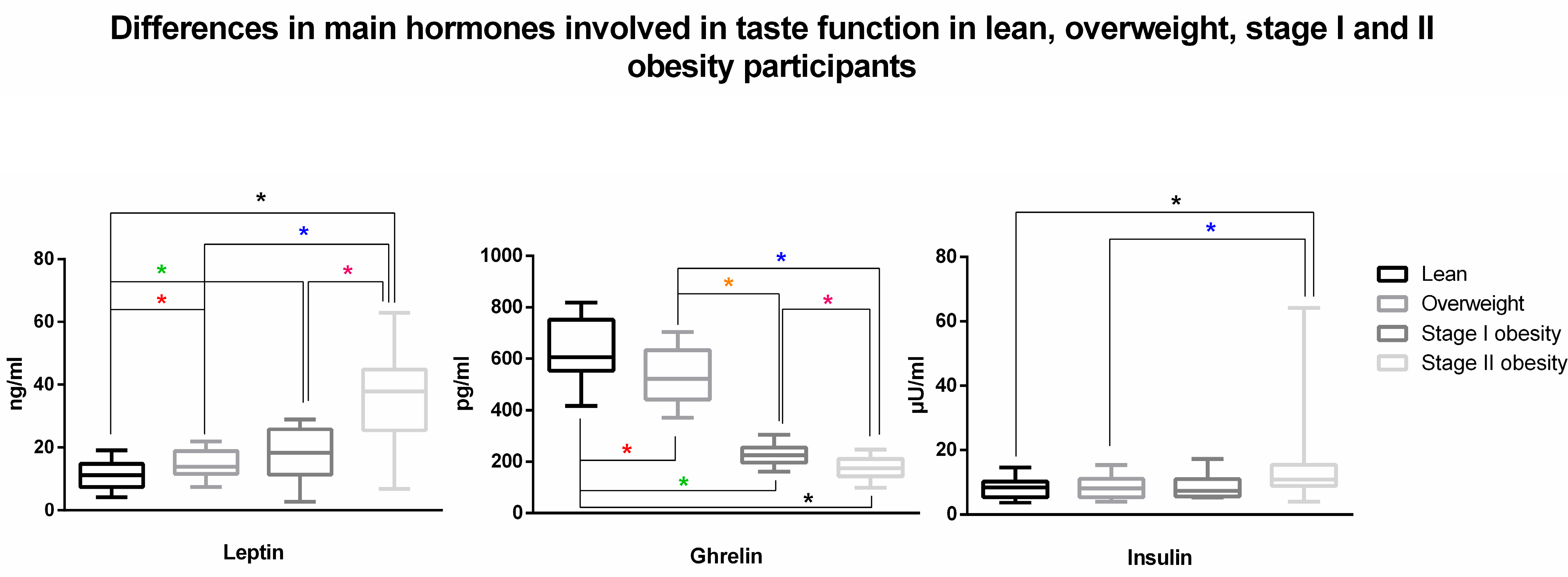 Nutrients 15 01114 g002 Nutrients 15 01114 g002