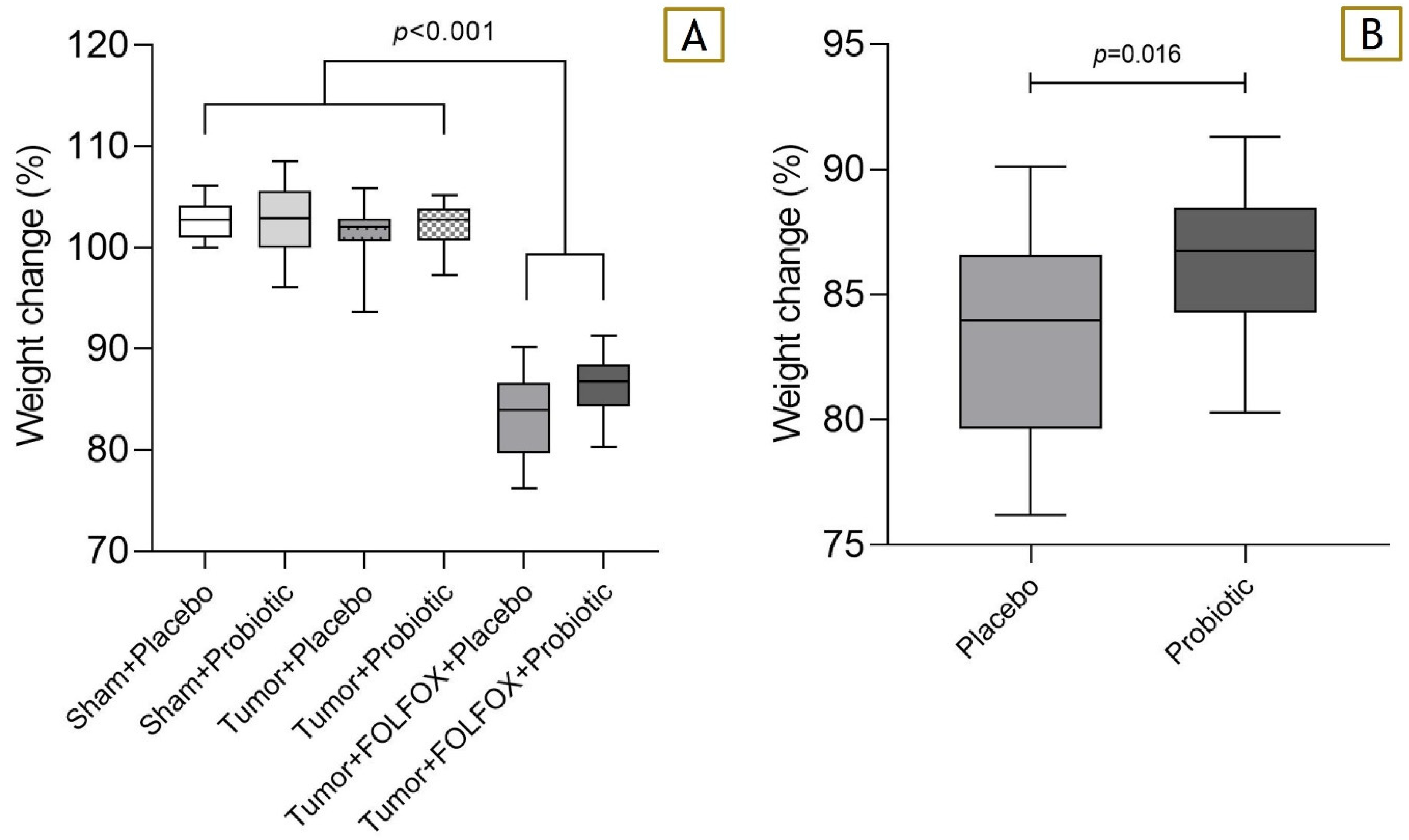 Nutrients 15 01117 g005 Nutrients 15 01117 g005