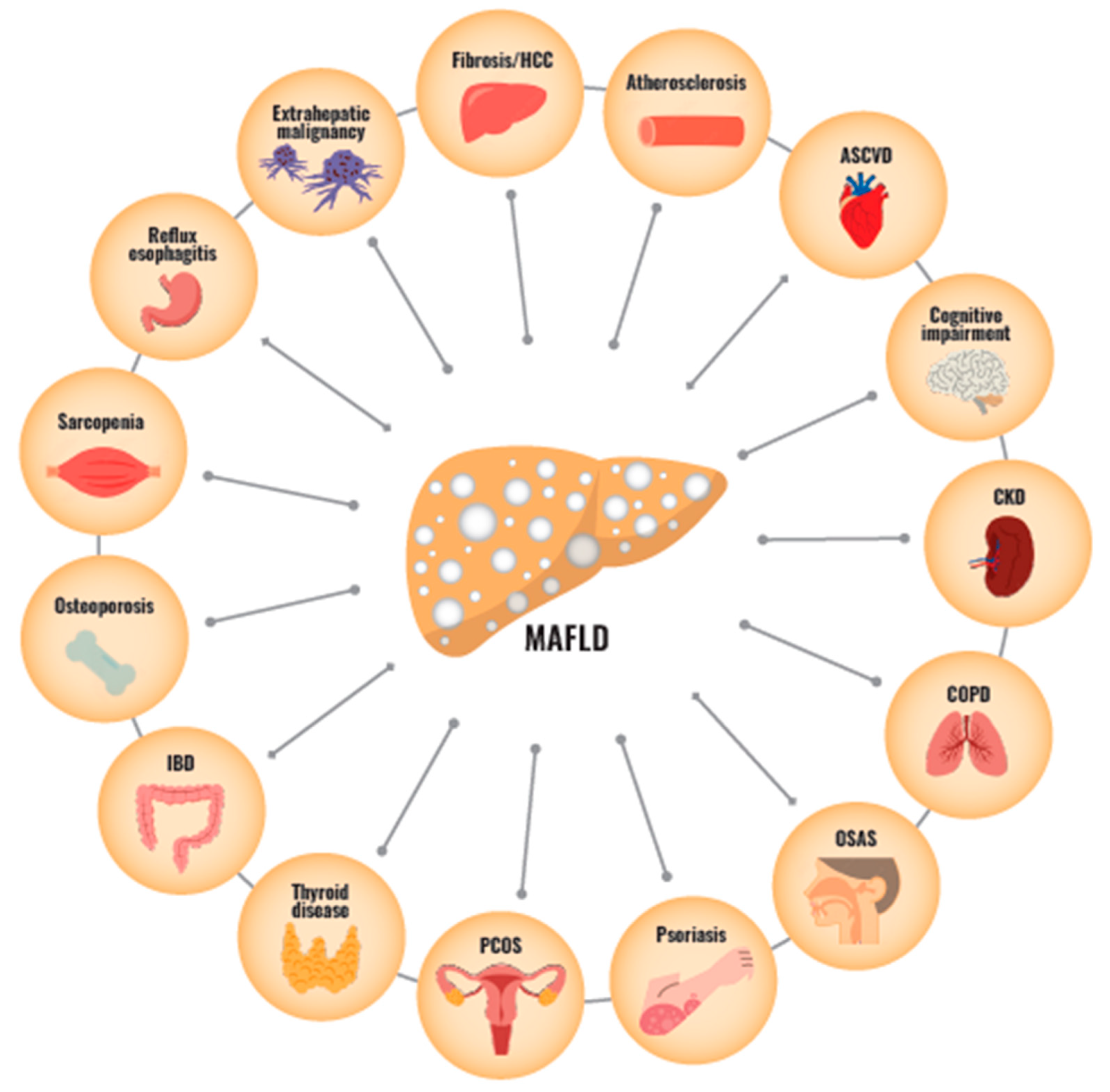 Nutrients 15 01123 g004 Nutrients 15 01123 g004