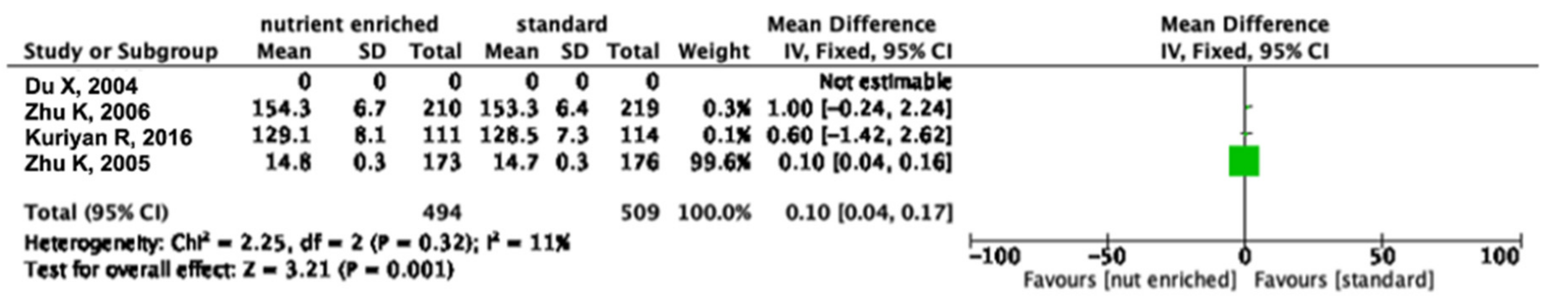 Nutrients 15 01124 g002
