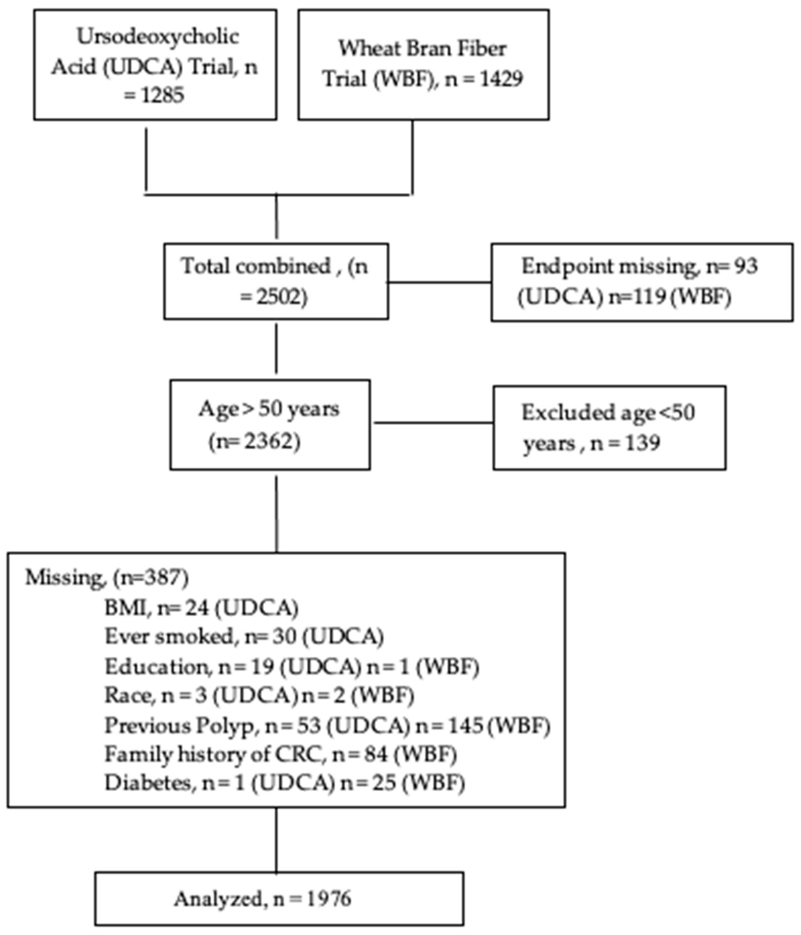 Nutrients 15 01126 g001 Nutrients 15 01126 g001