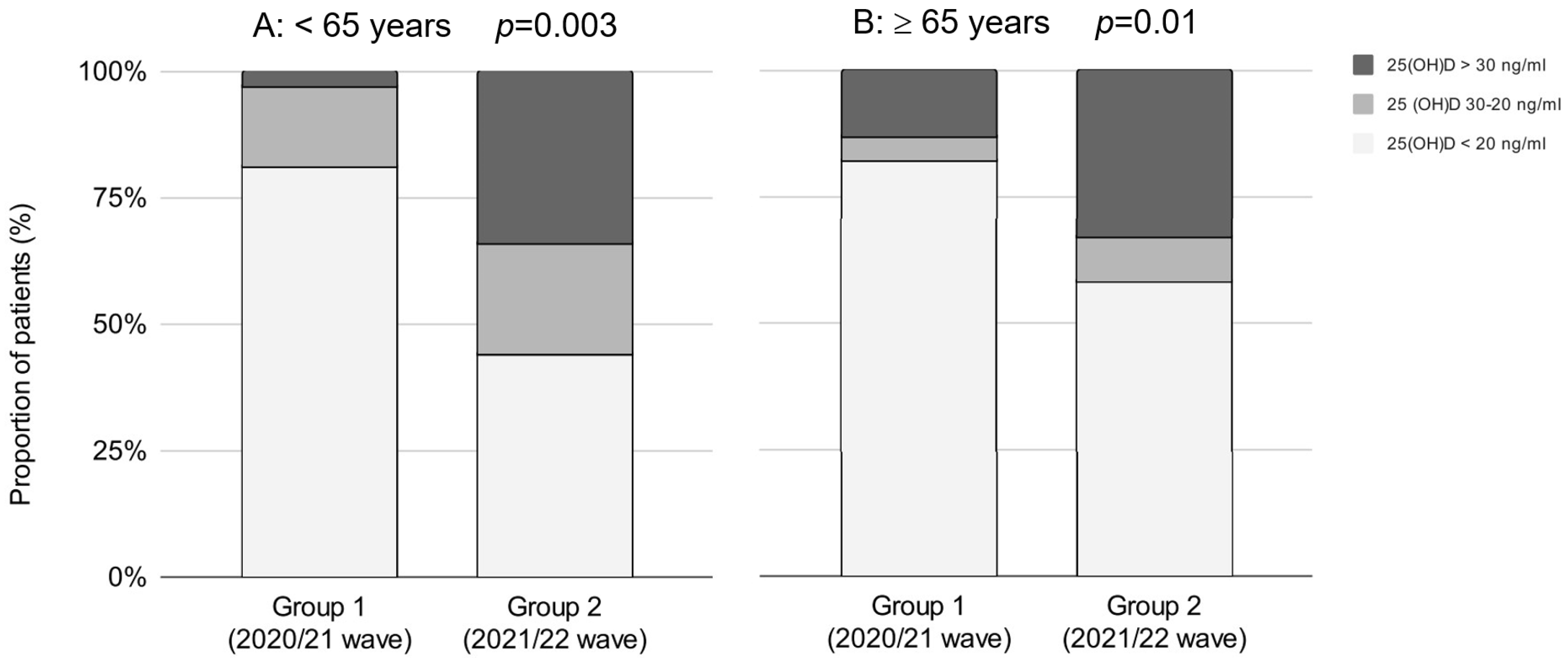 Nutrients 15 01132 g002 Nutrients 15 01132 g002
