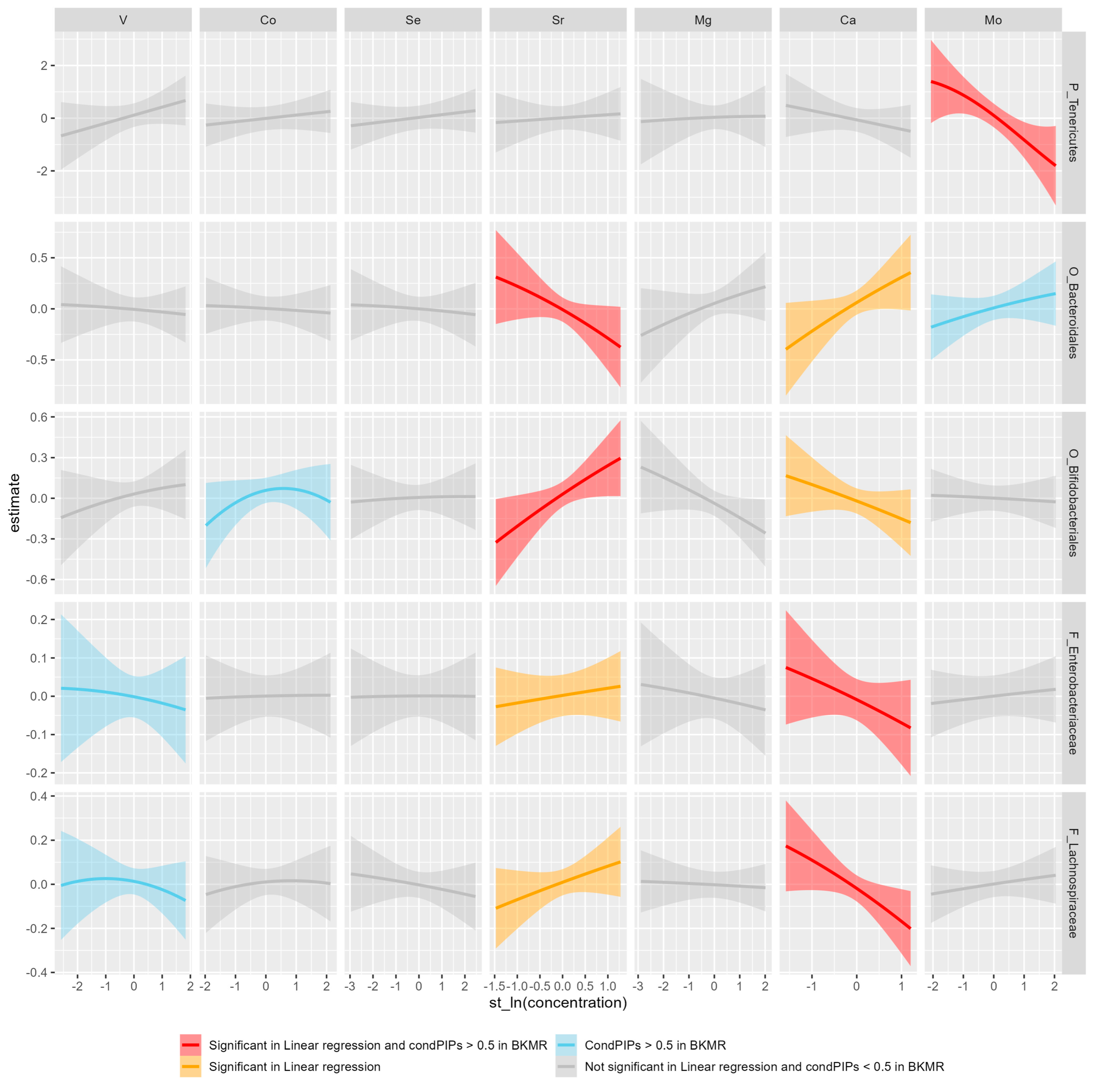 Nutrients 15 01137 g003 Nutrients 15 01137 g003