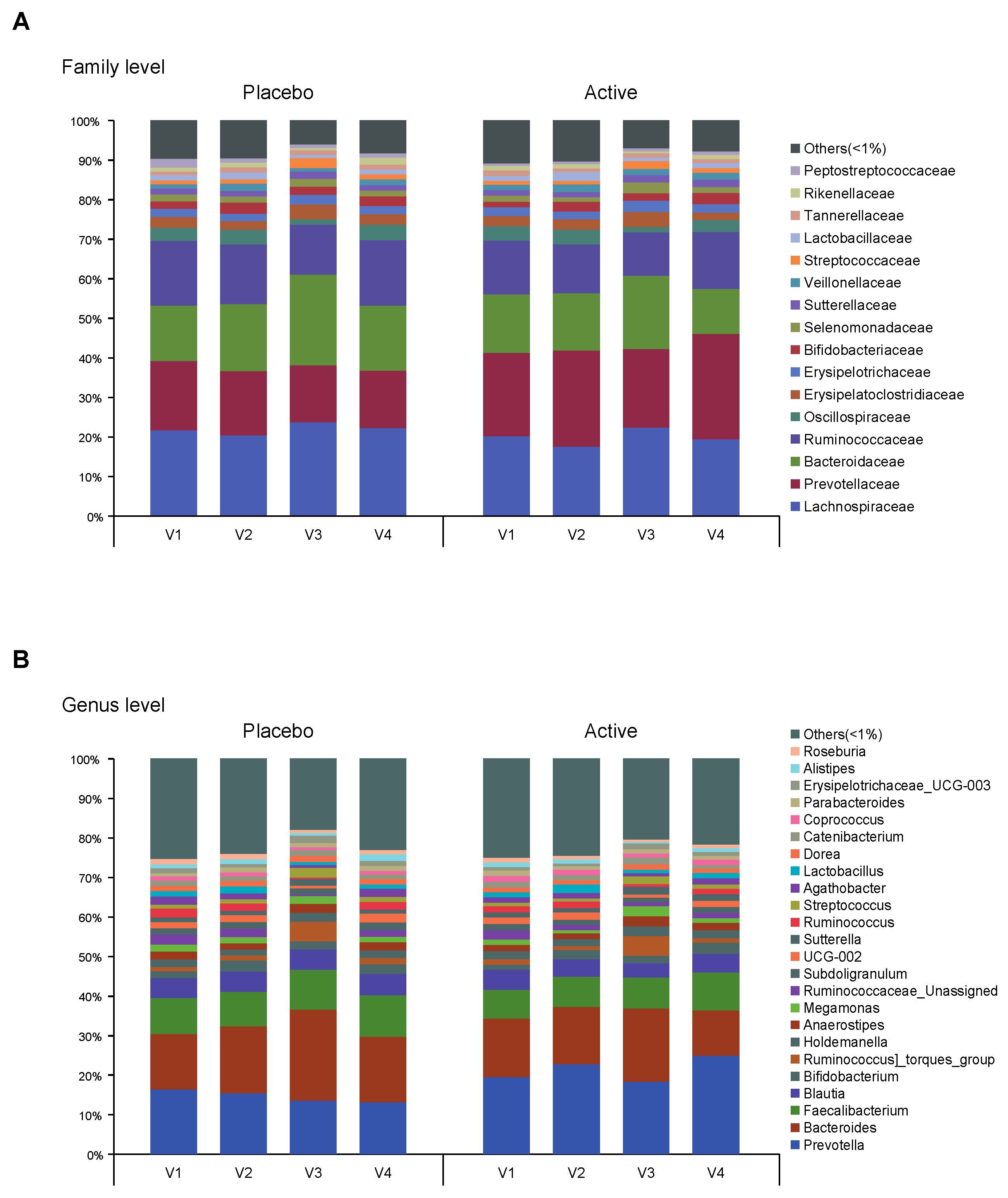 Nutrients 15 01141 g003