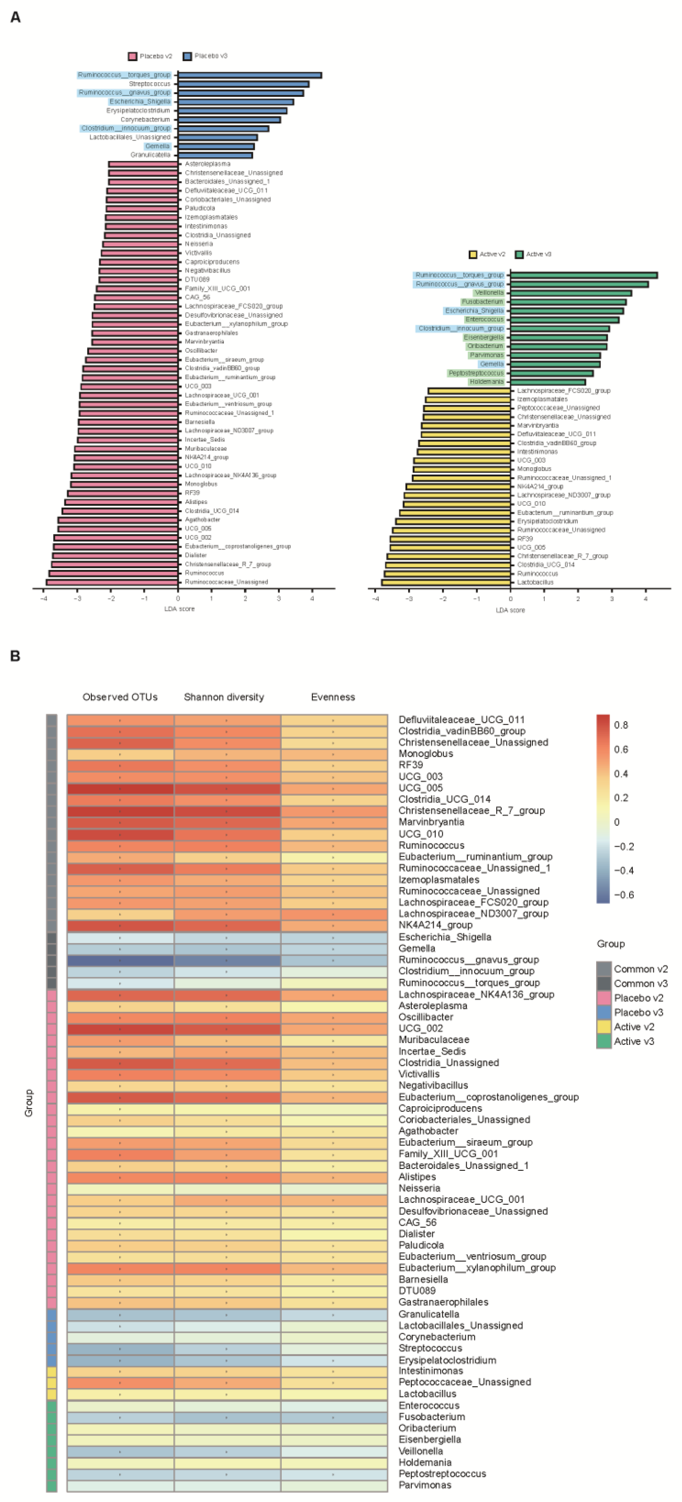 Nutrients 15 01141 g005