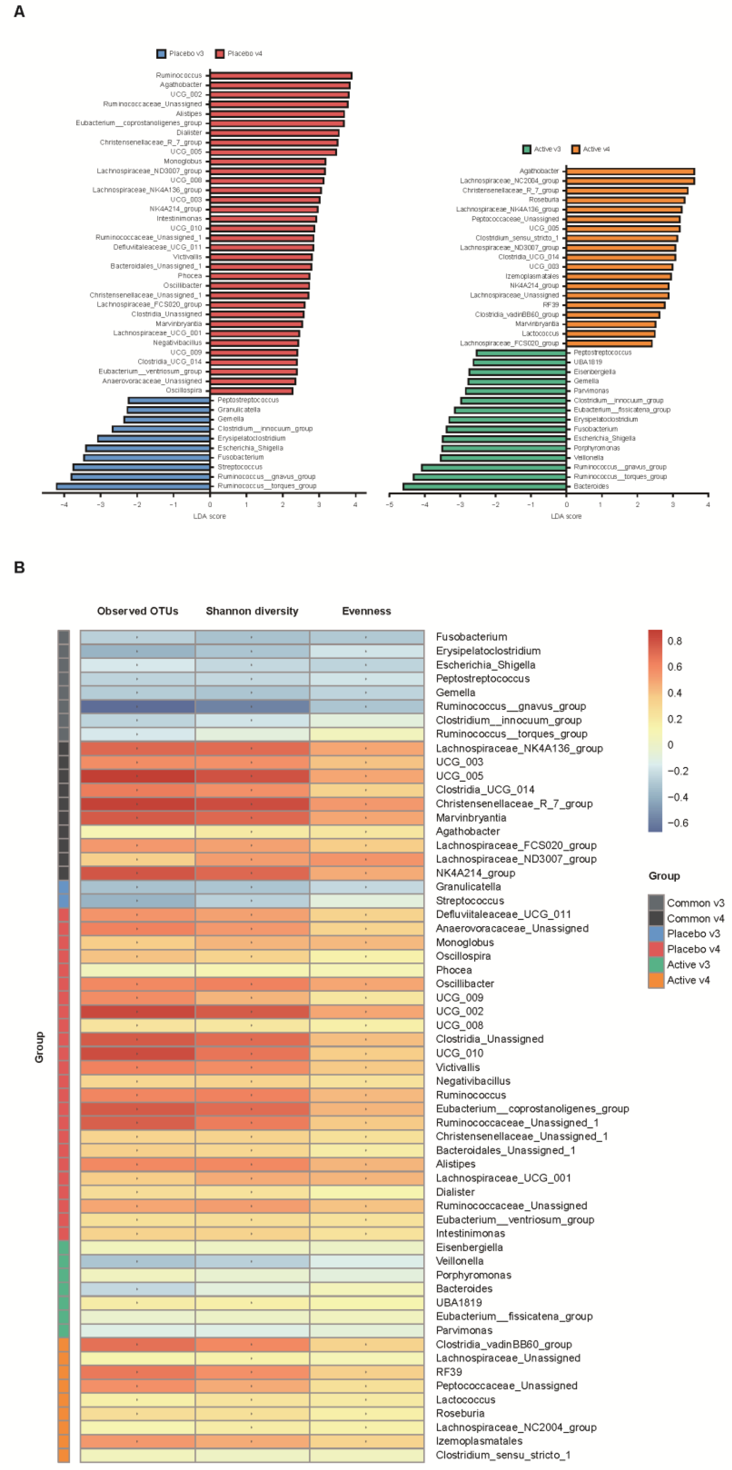 Nutrients 15 01141 g006