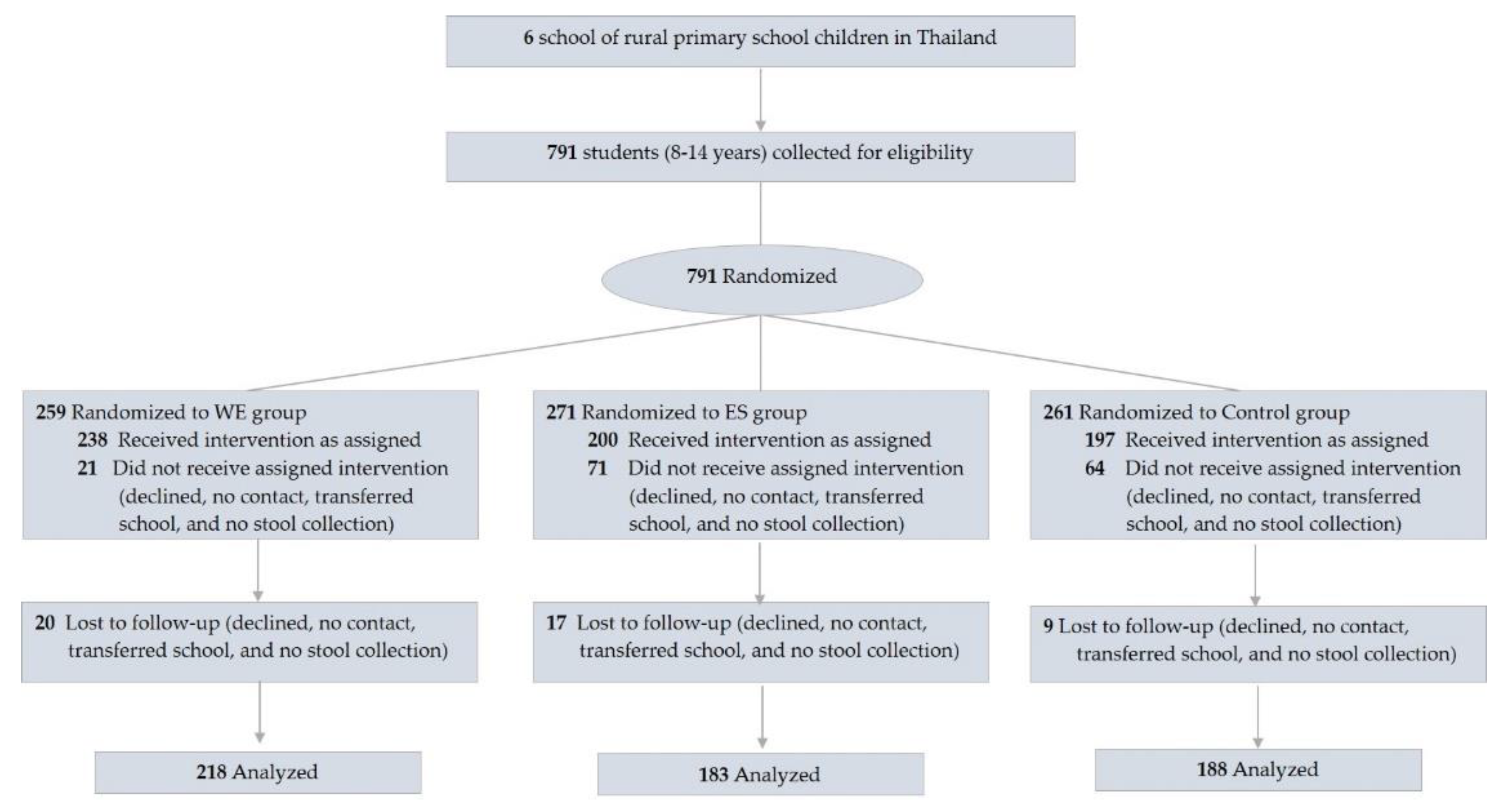 Nutrients 15 01143 g001 Nutrients 15 01143 g001
