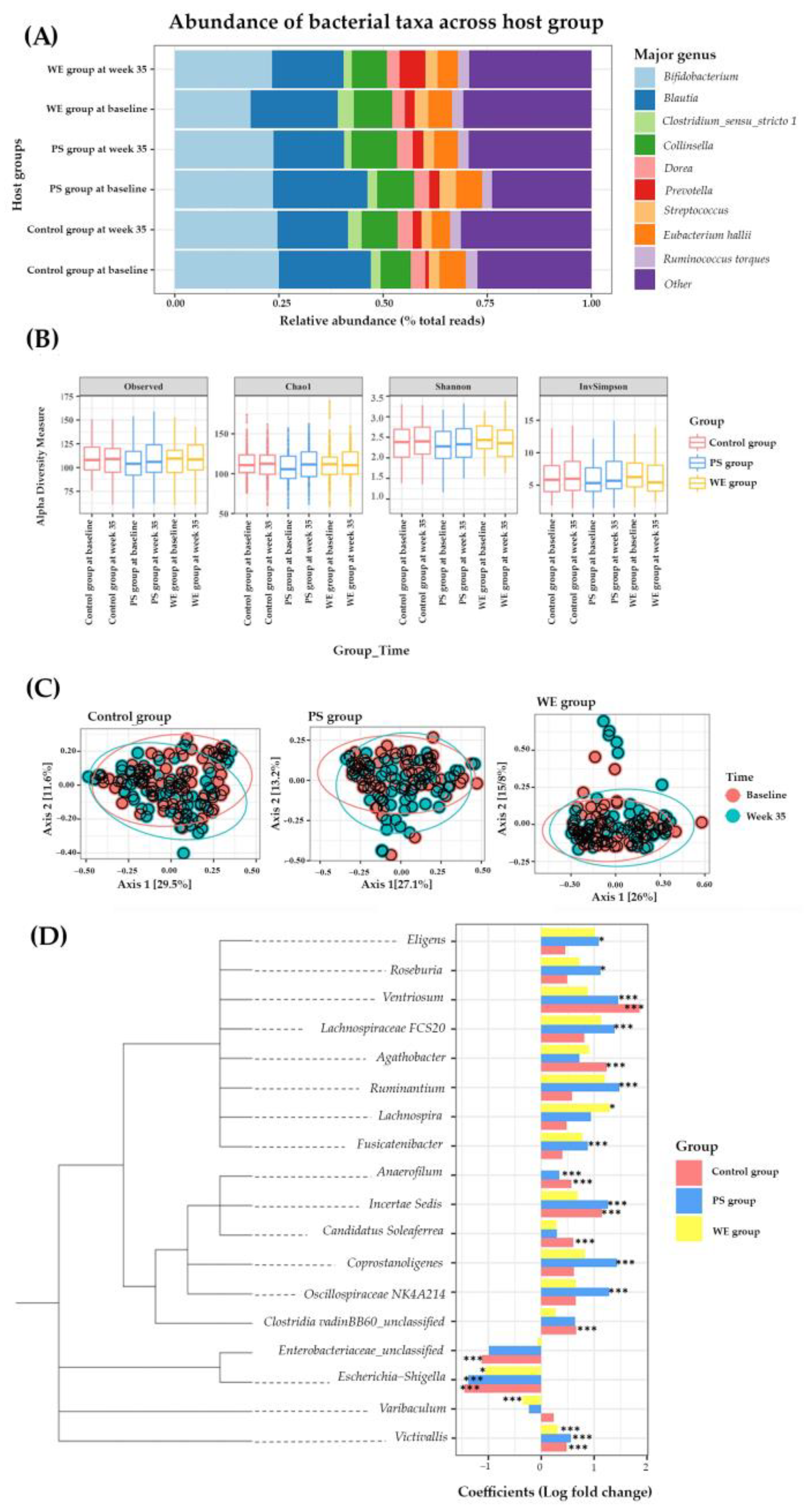 Nutrients 15 01143 g003 Nutrients 15 01143 g003