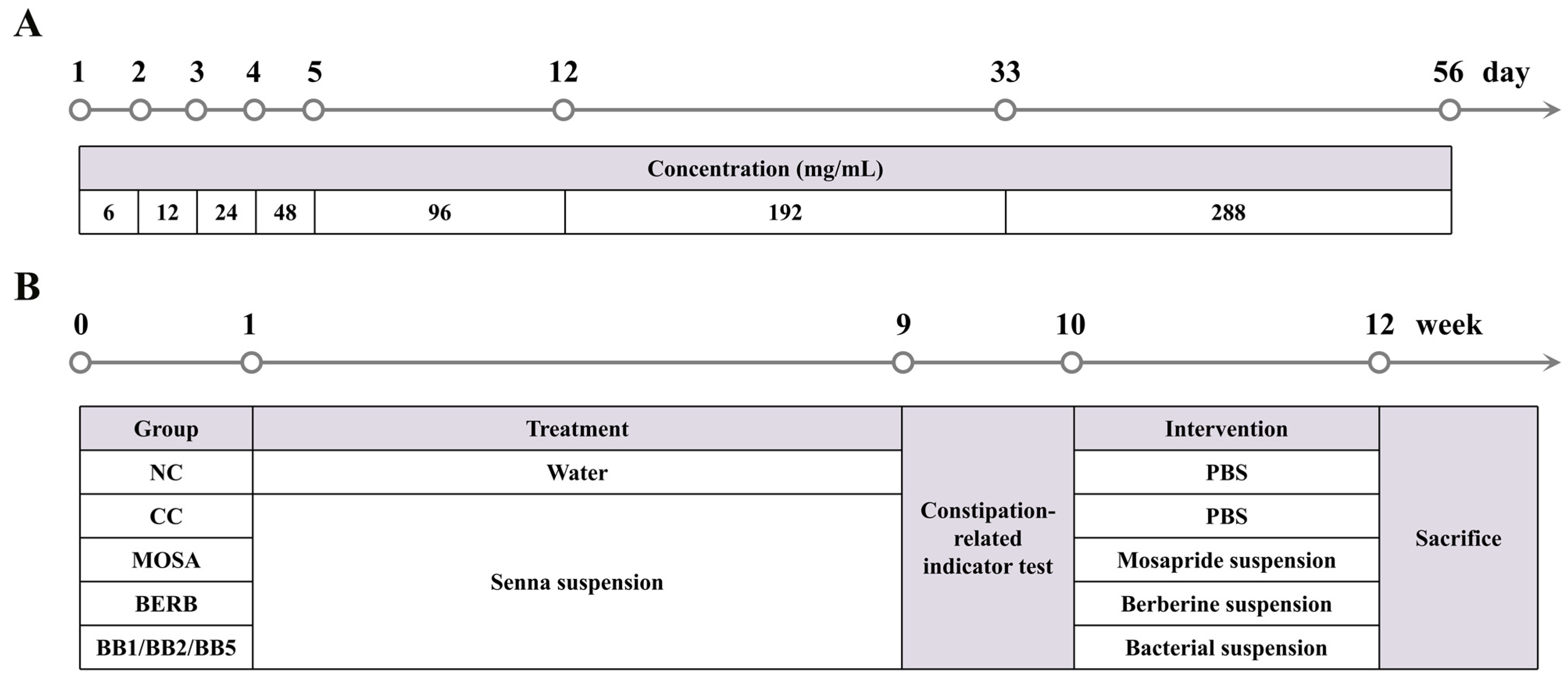 Nutrients 15 01146 g001 Nutrients 15 01146 g001