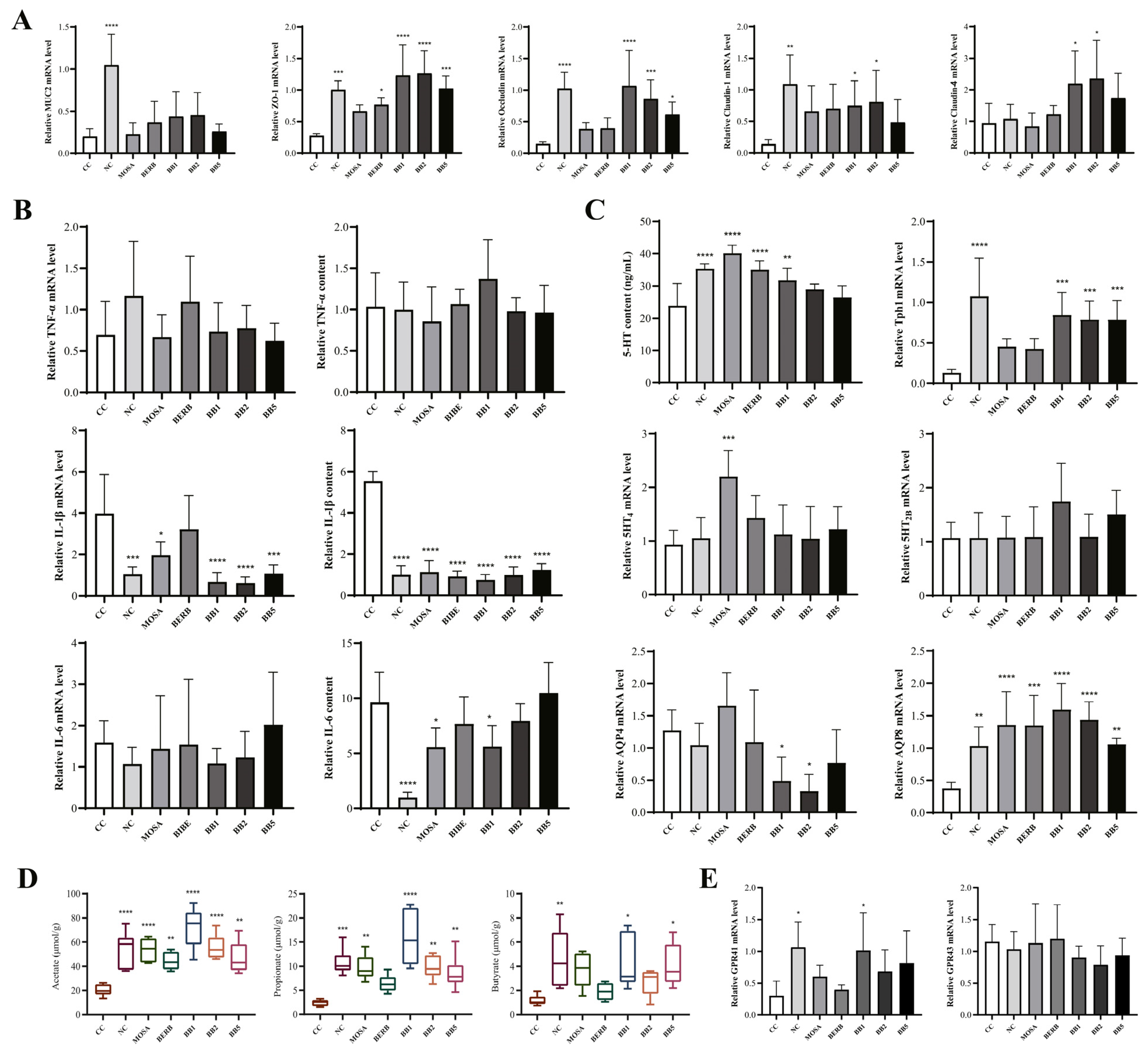 Nutrients 15 01146 g003 Nutrients 15 01146 g003