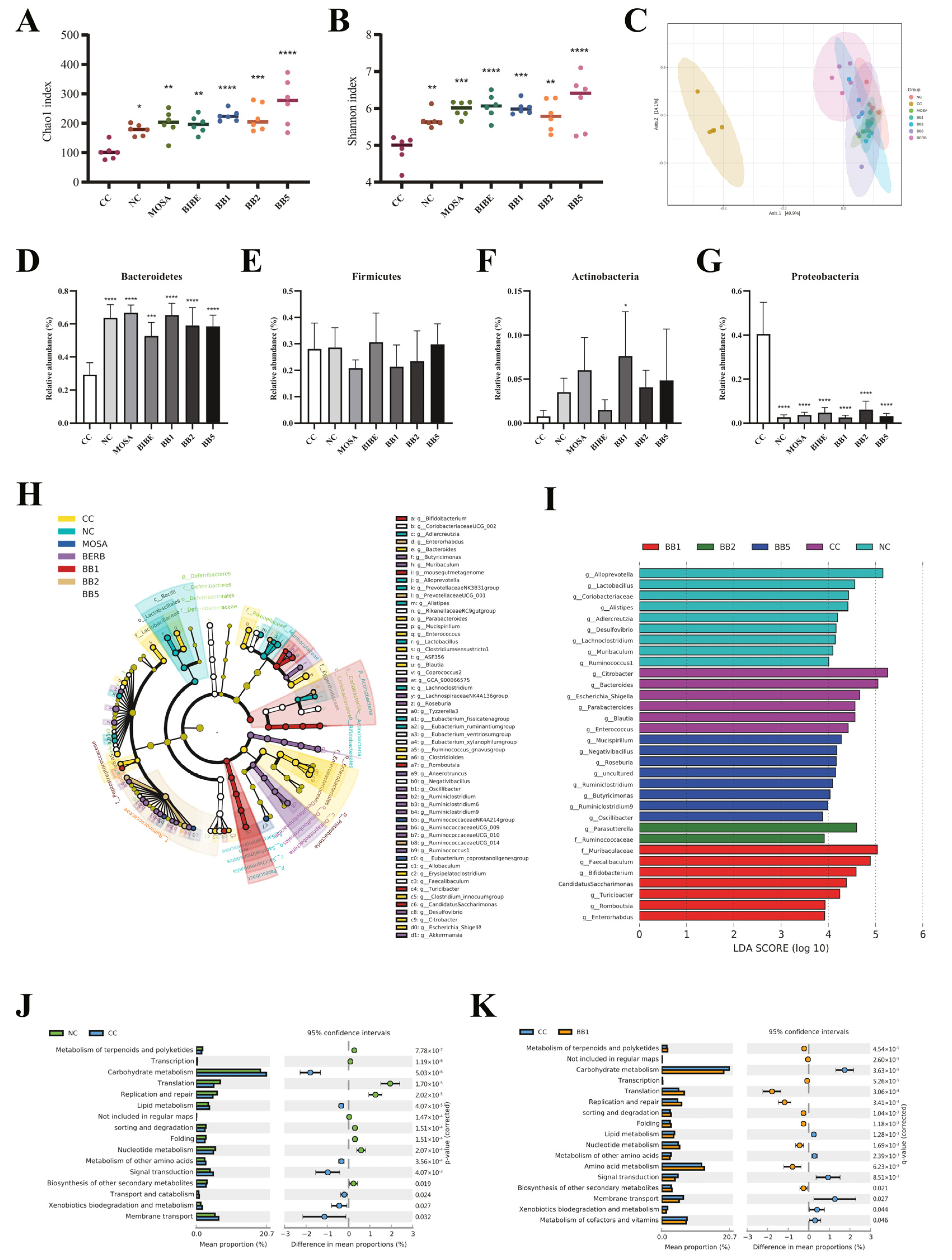 Nutrients 15 01146 g004 Nutrients 15 01146 g004