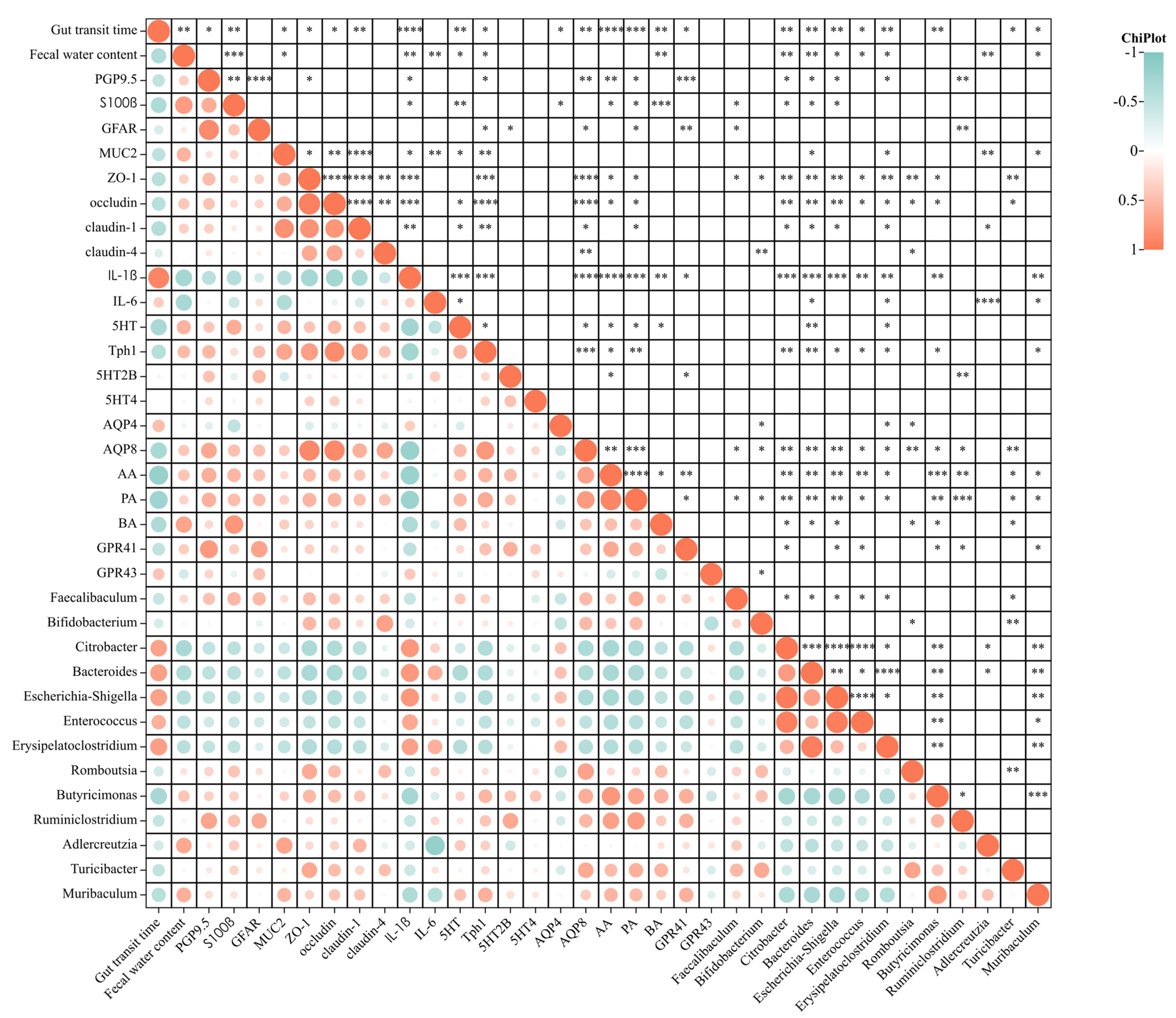 Nutrients 15 01146 g005 Nutrients 15 01146 g005