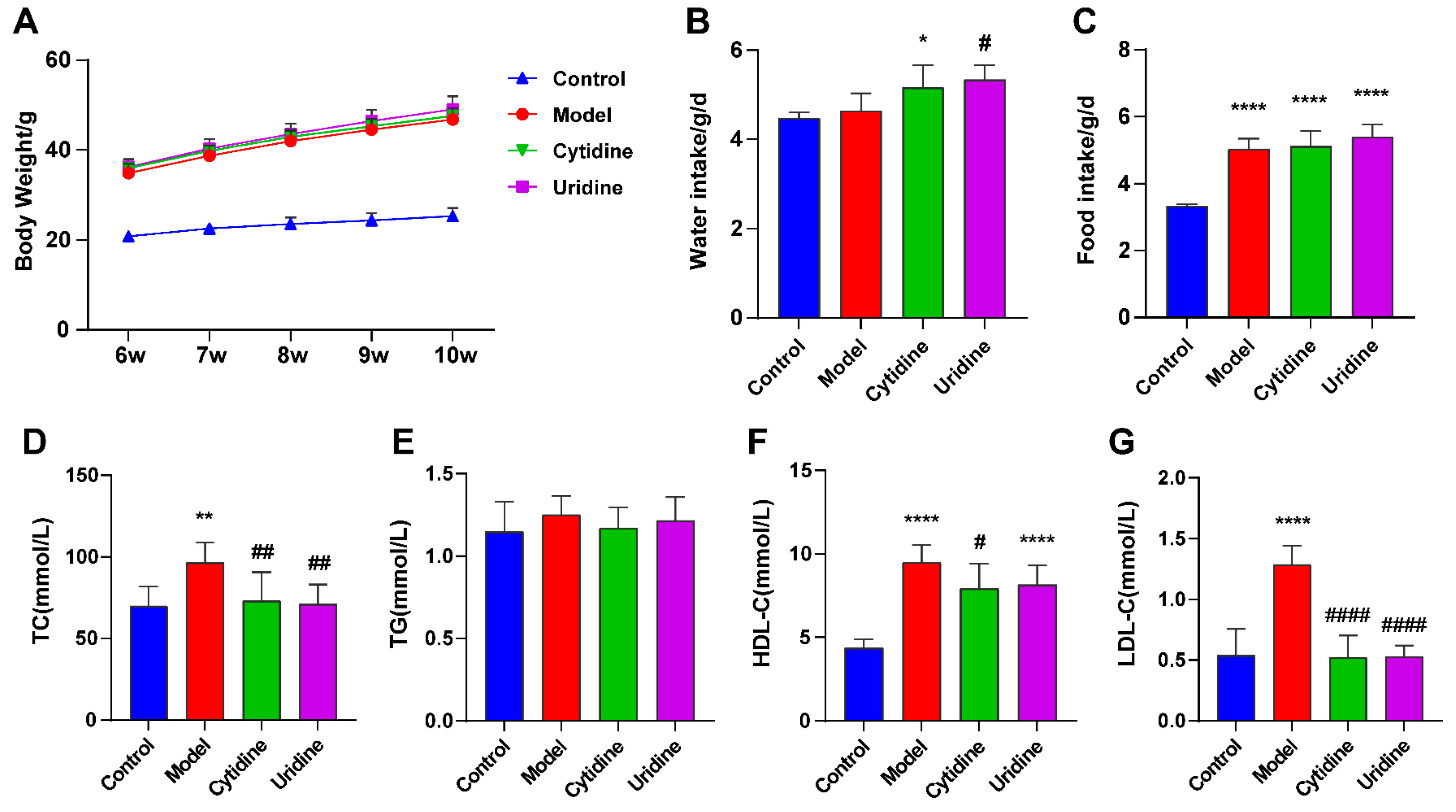 Nutrients 15 01147 g001 Nutrients 15 01147 g001