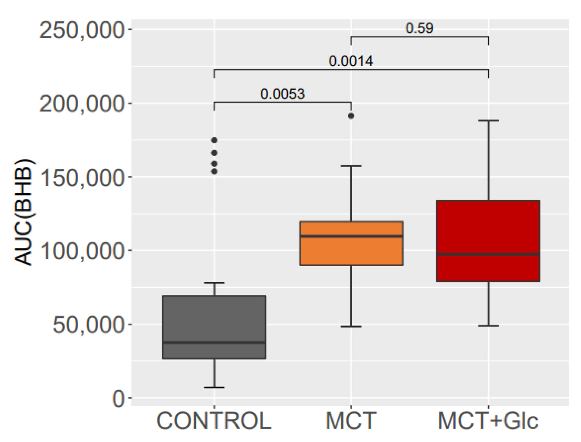 Nutrients 15 01148 g006