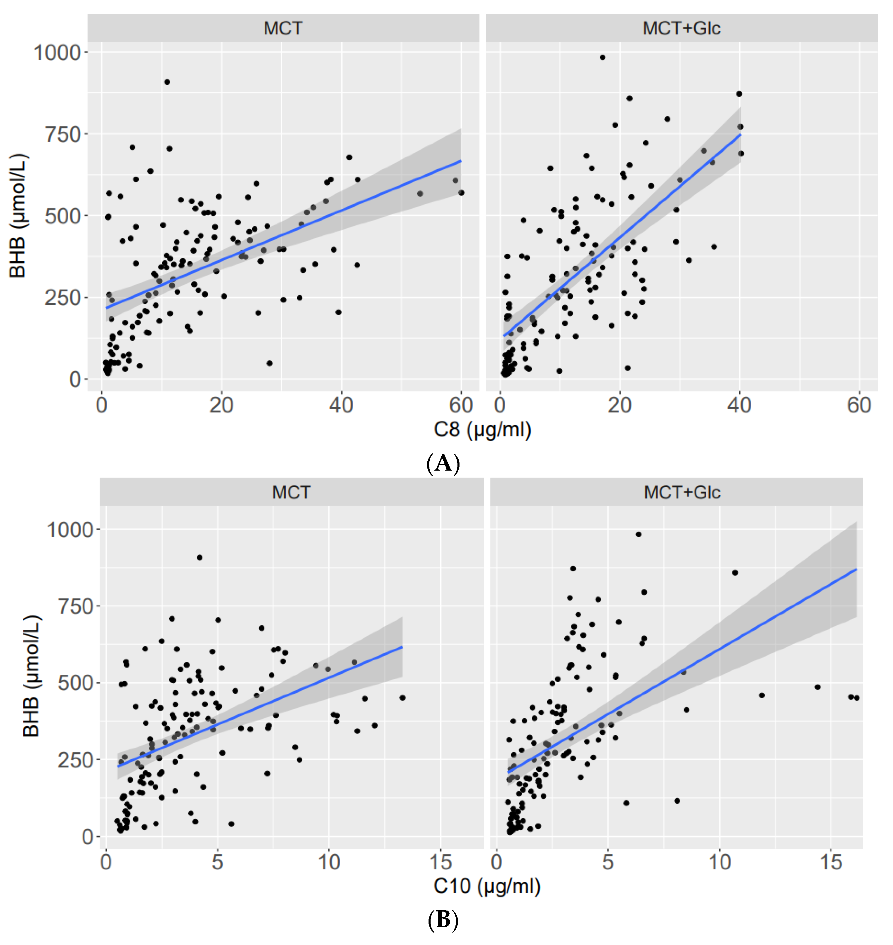 Nutrients 15 01148 g008