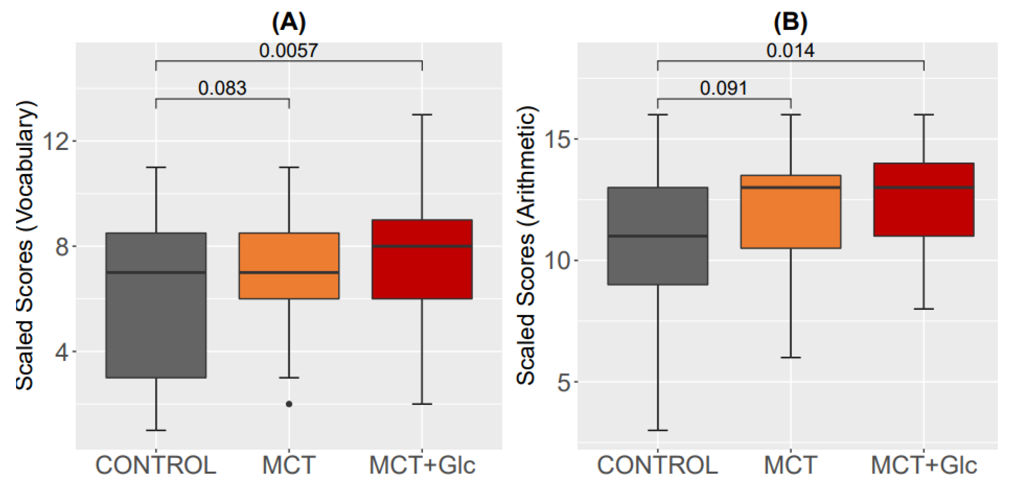 Nutrients 15 01148 g009