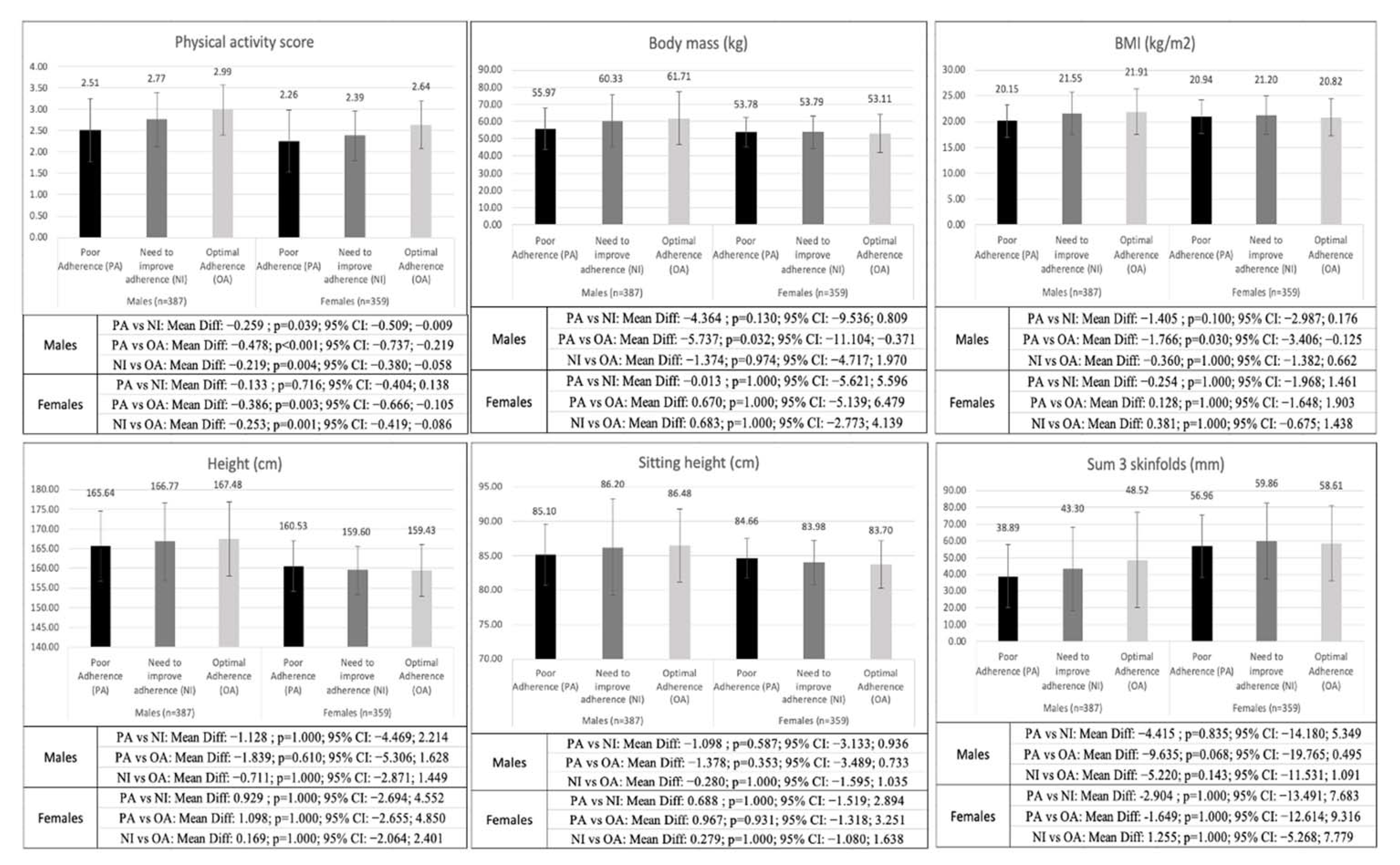 Nutrients 15 01152 g001a
