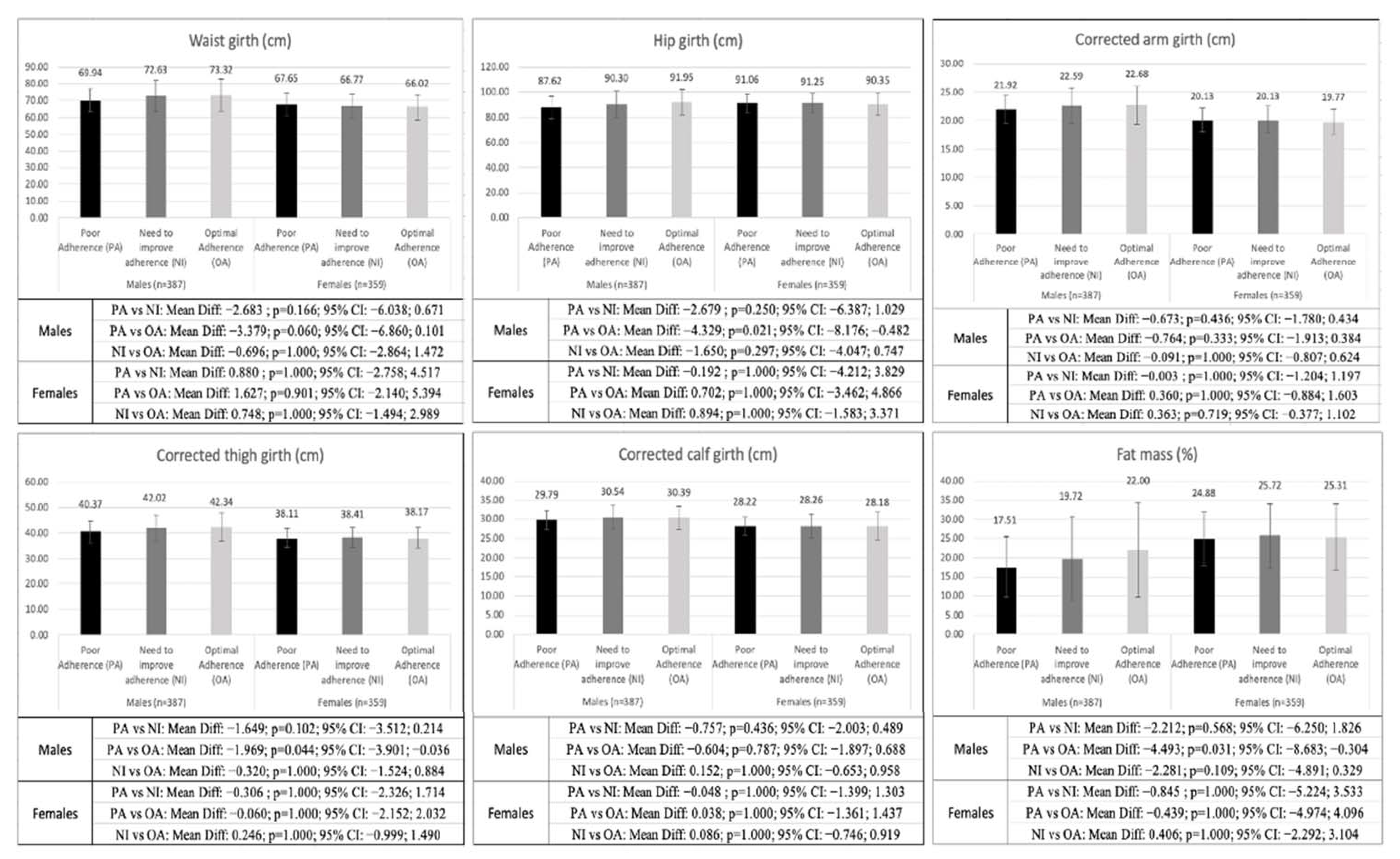 Nutrients 15 01152 g001b