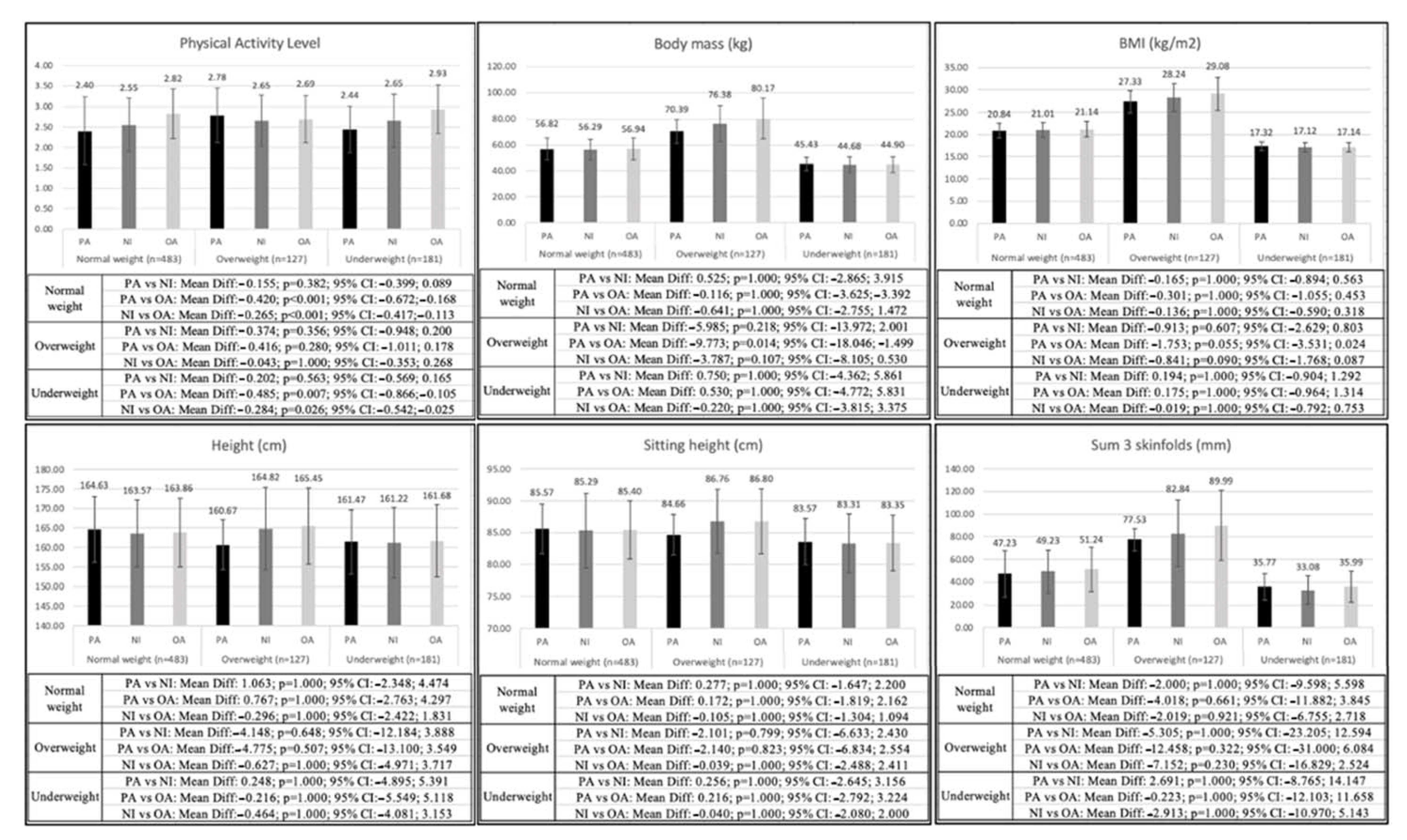 Nutrients 15 01152 g002a