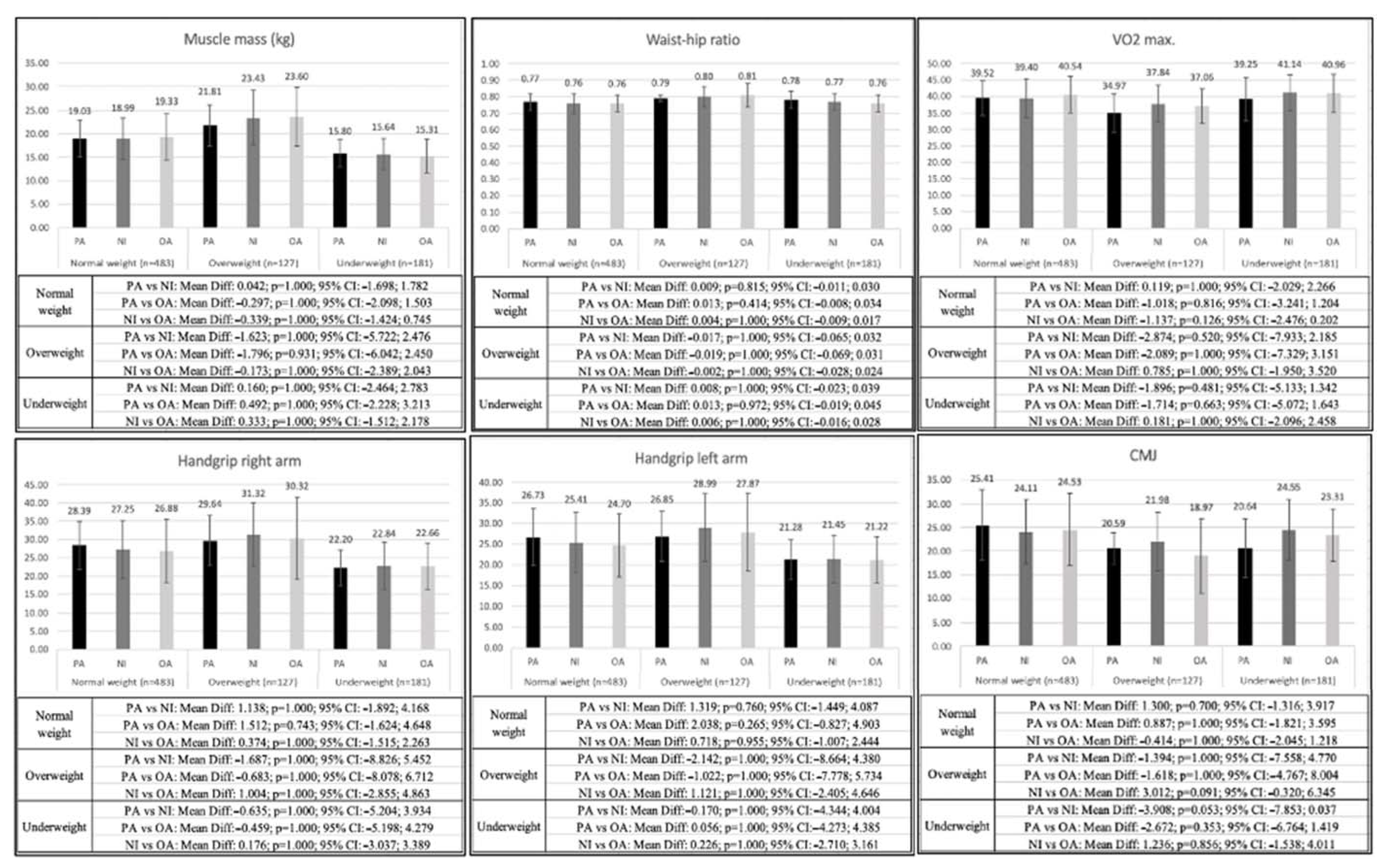 Nutrients 15 01152 g002c