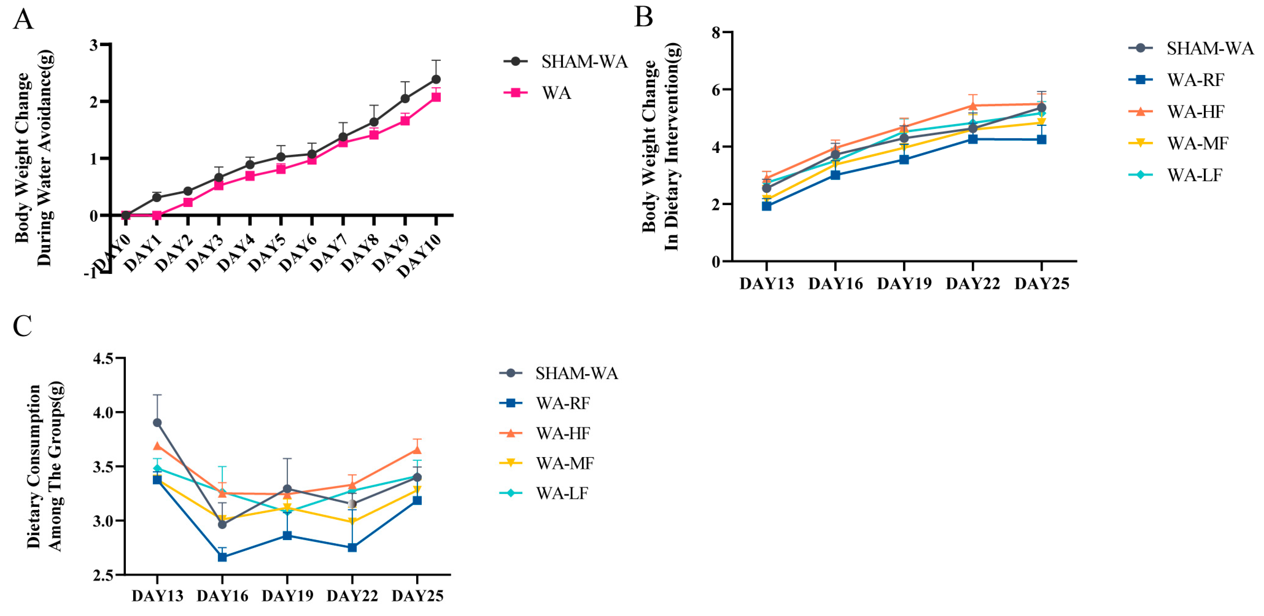 Nutrients 15 01155 g002 Nutrients 15 01155 g002