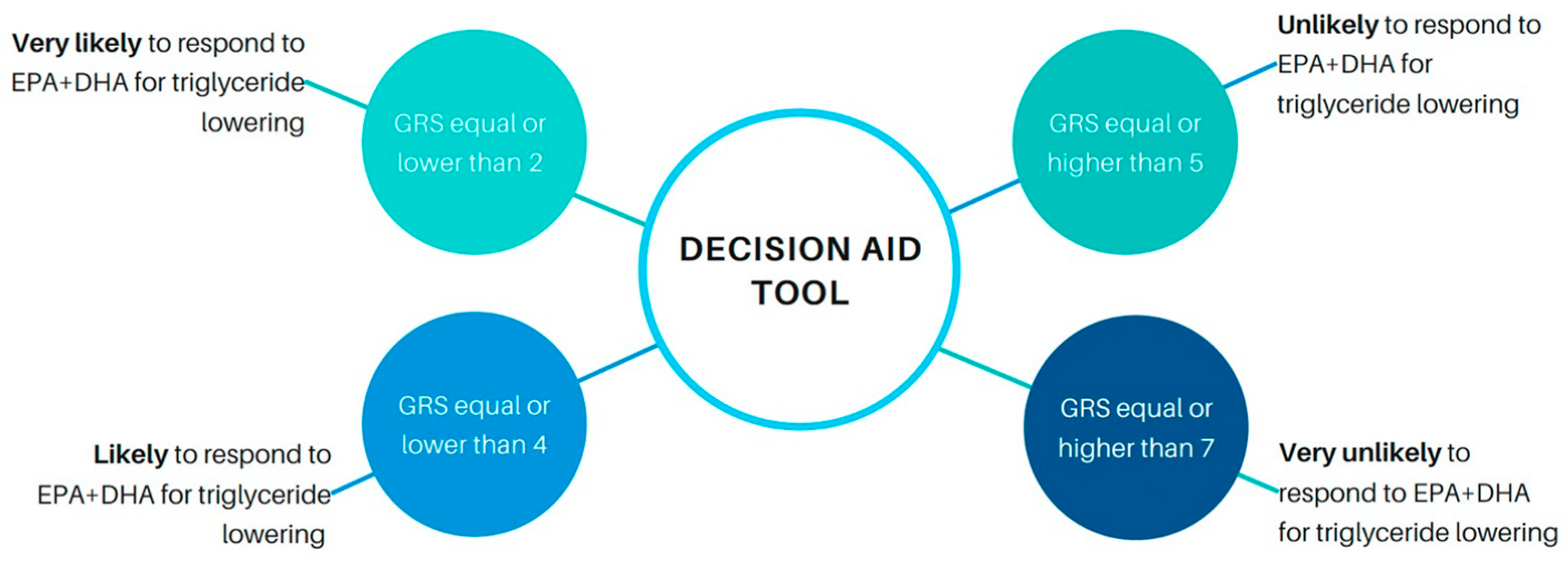 Nutrients 15 01156 g005 Nutrients 15 01156 g005