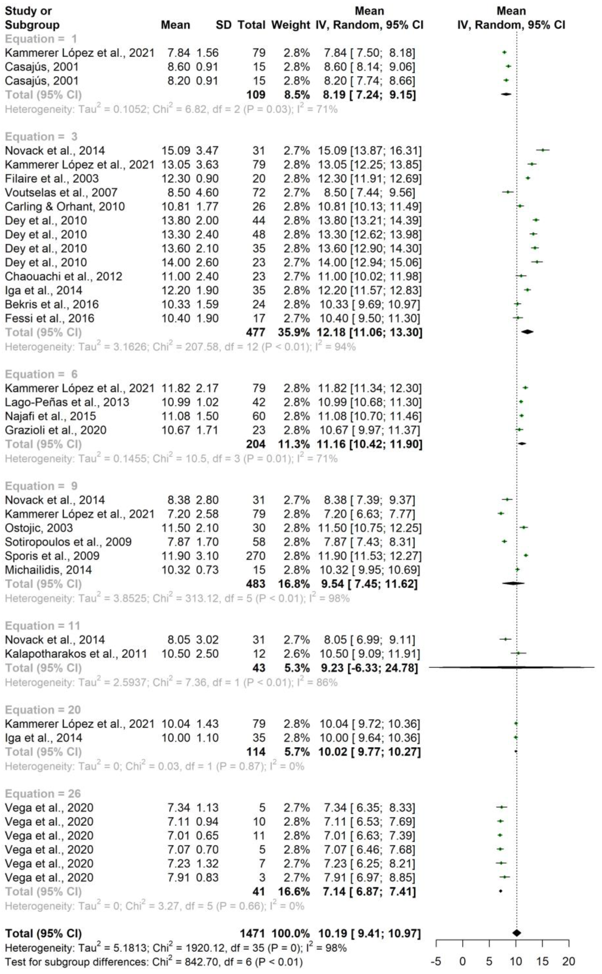 Nutrients 15 01160 g002