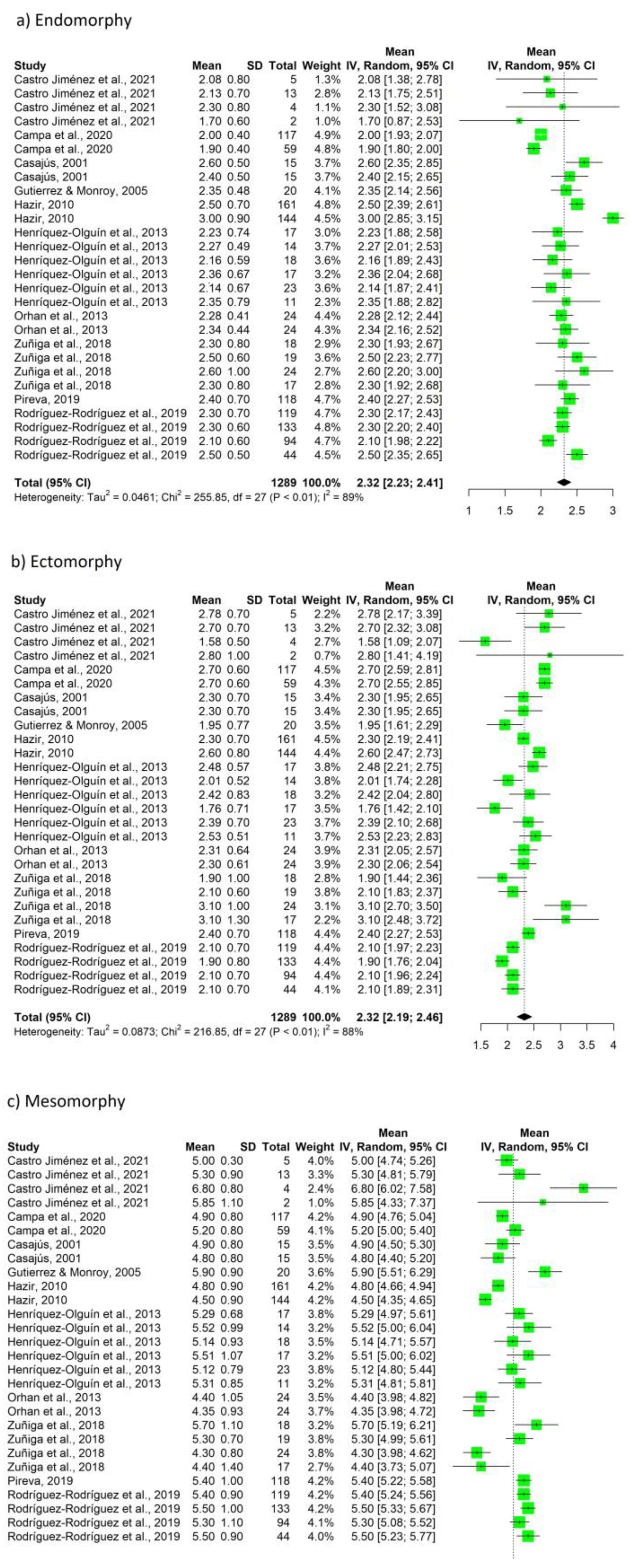 Nutrients 15 01160 g004