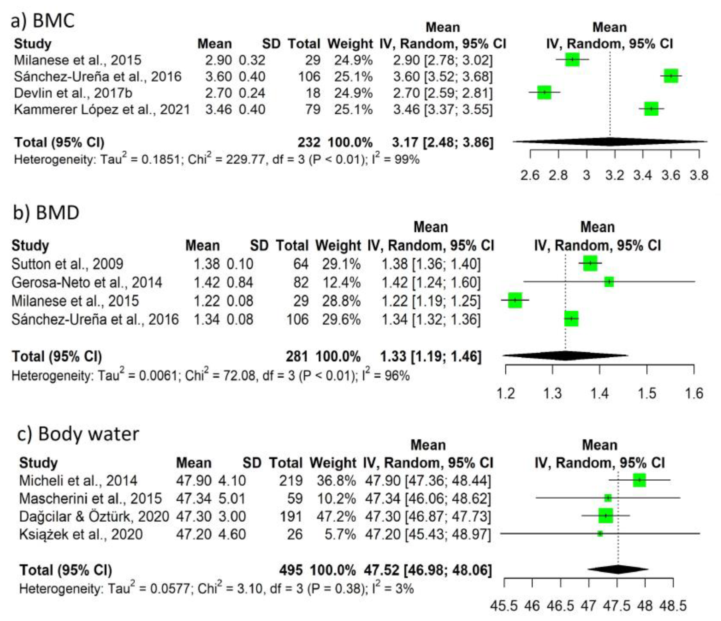 Nutrients 15 01160 g005