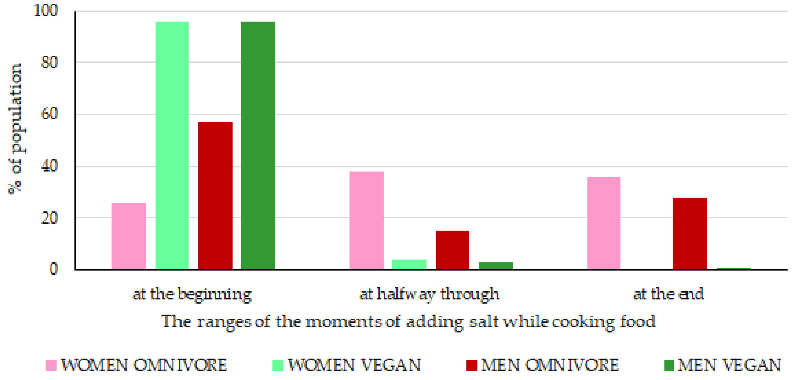 Nutrients 15 01163 g005 Nutrients 15 01163 g005