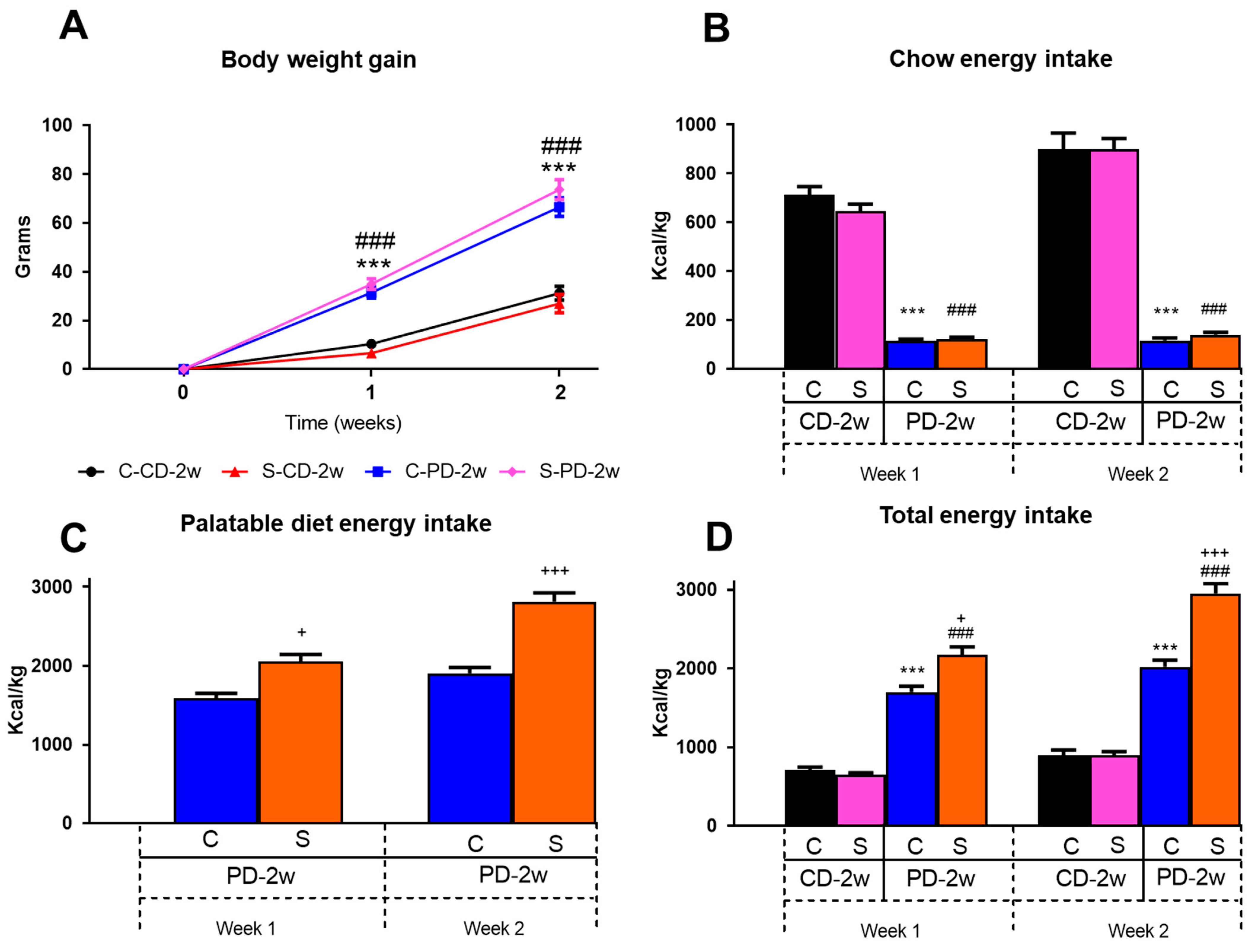 Nutrients 15 01164 g002 Nutrients 15 01164 g002
