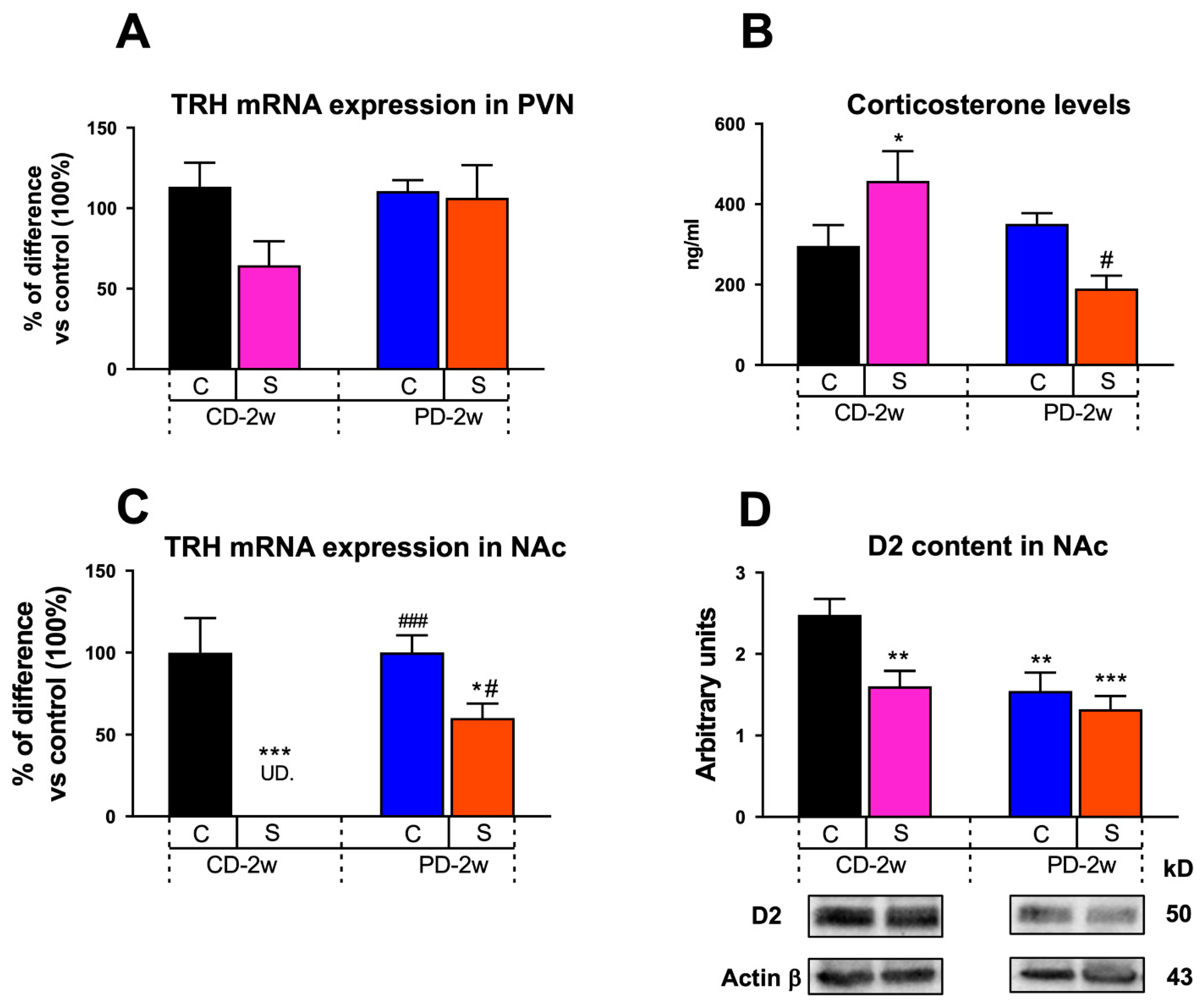 Nutrients 15 01164 g003 Nutrients 15 01164 g003