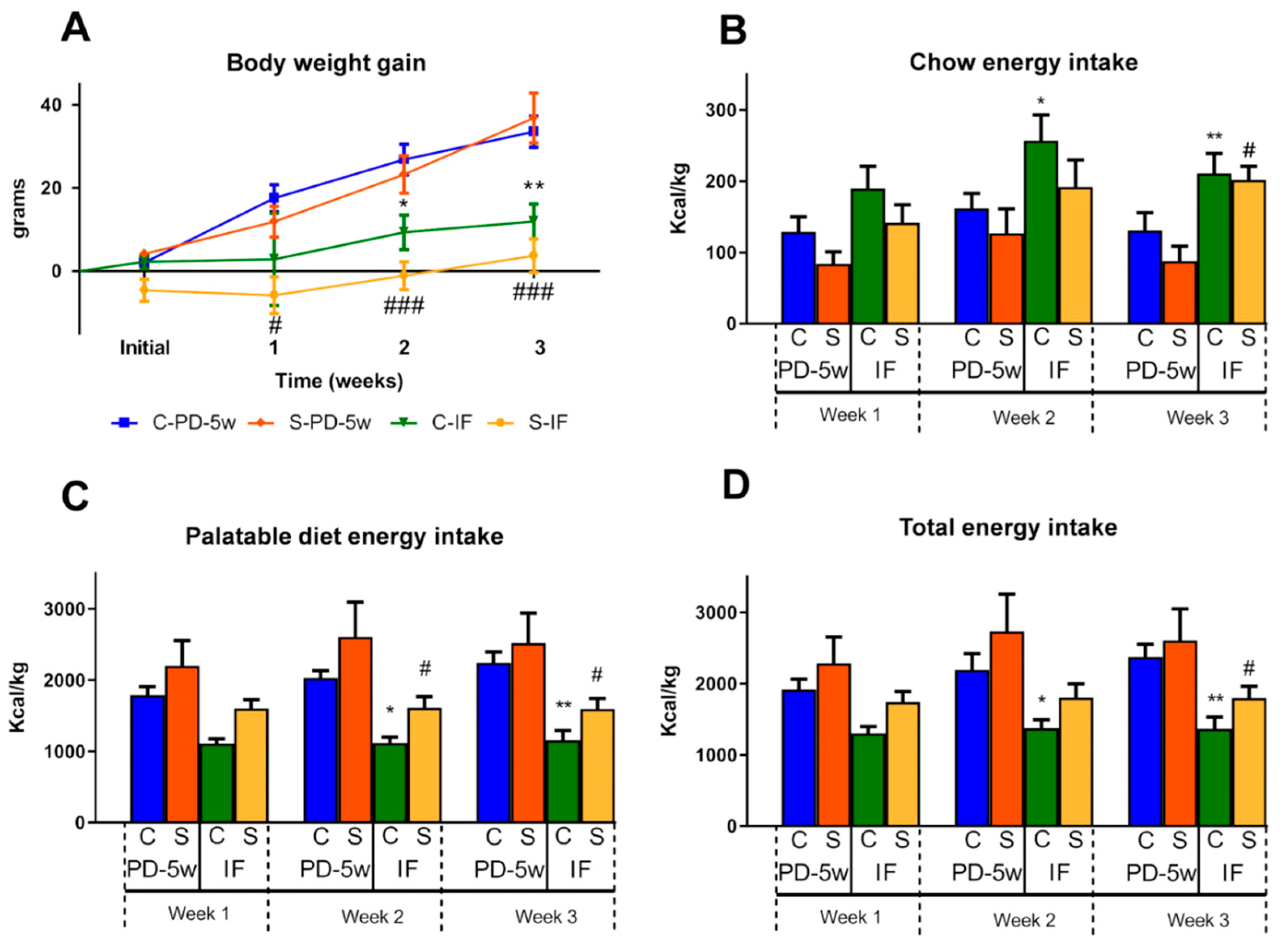 Nutrients 15 01164 g004 Nutrients 15 01164 g004