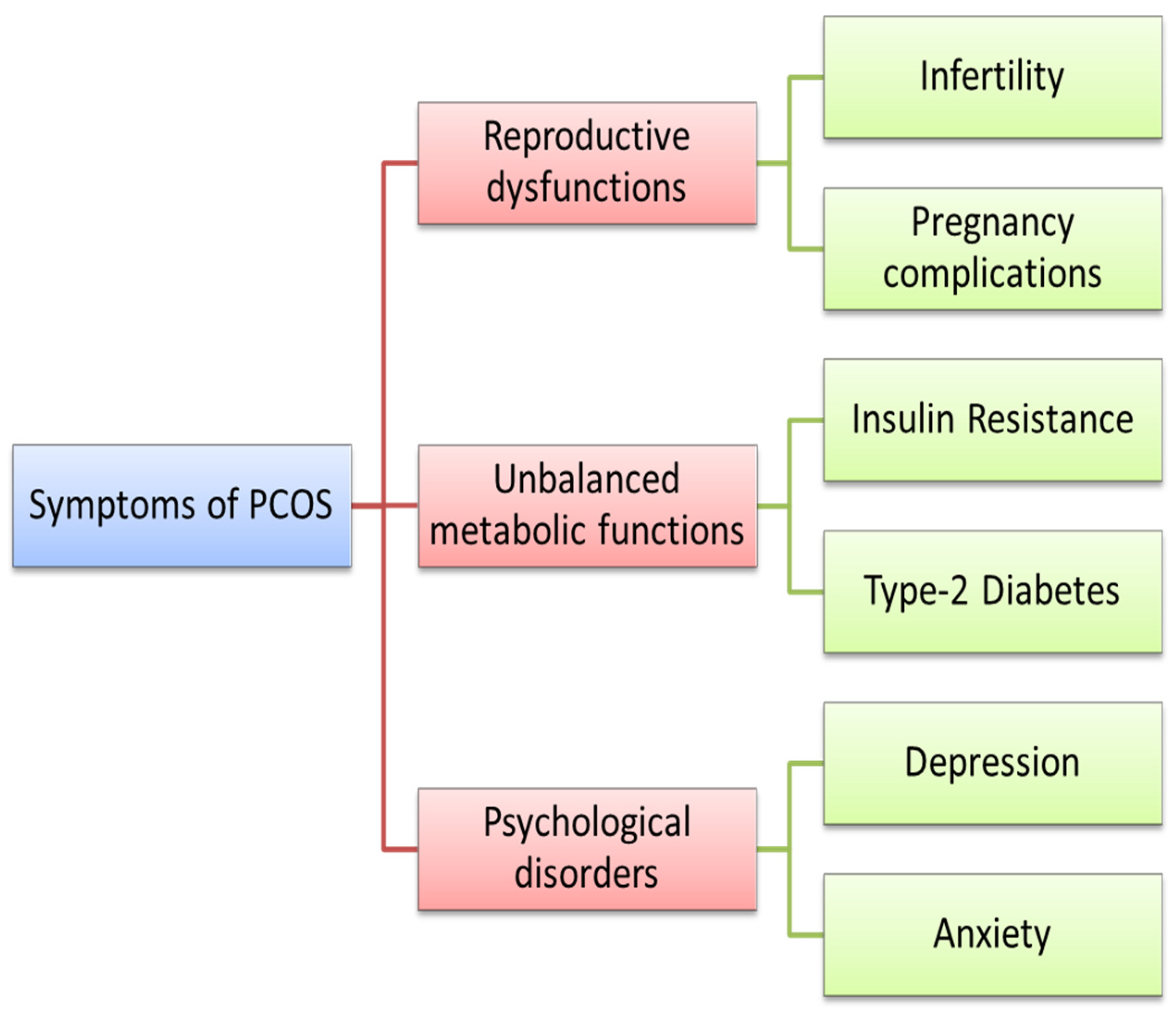 Nutrients 15 01165 g001 Nutrients 15 01165 g001