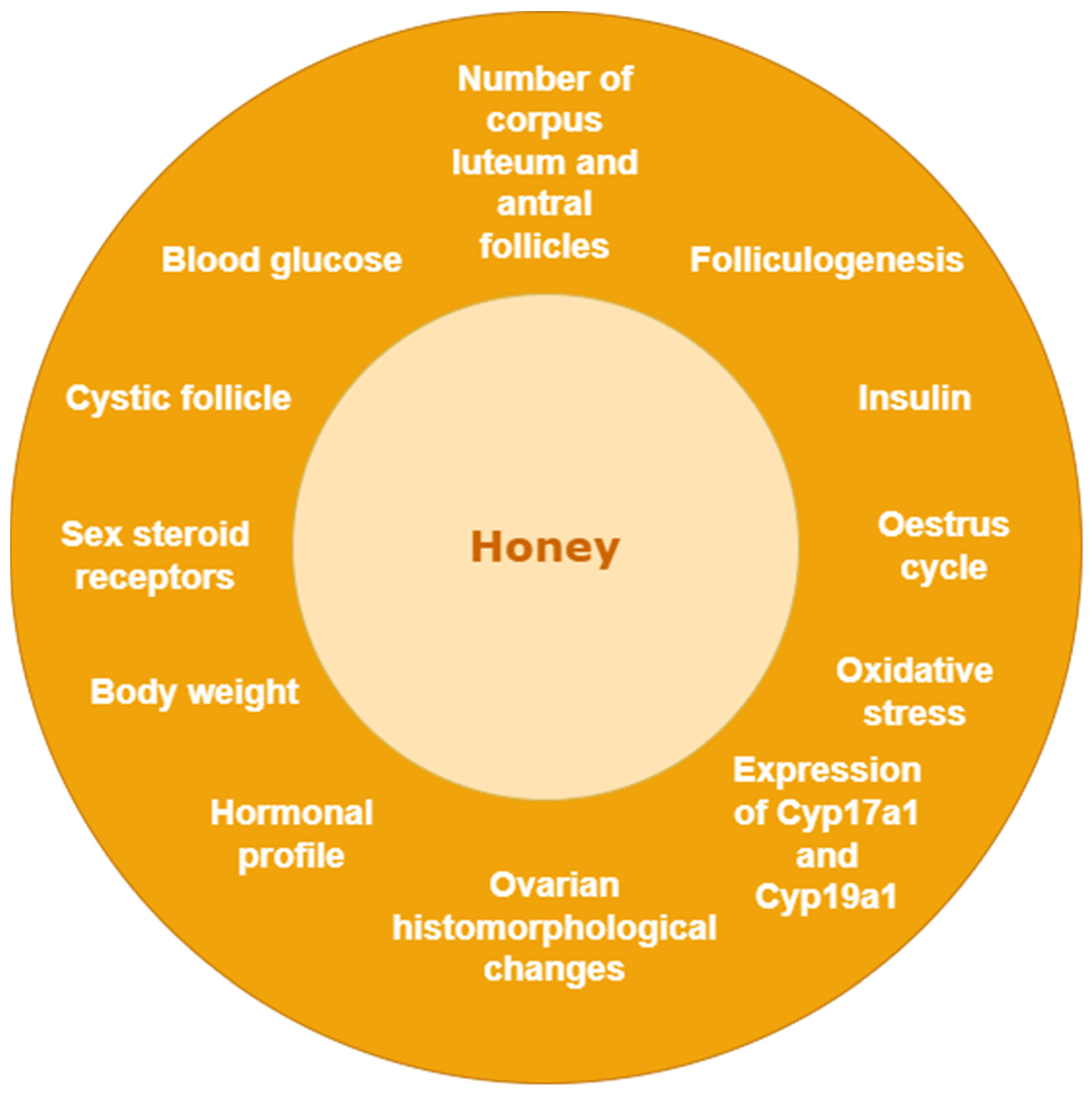 Nutrients 15 01165 g003 Nutrients 15 01165 g003