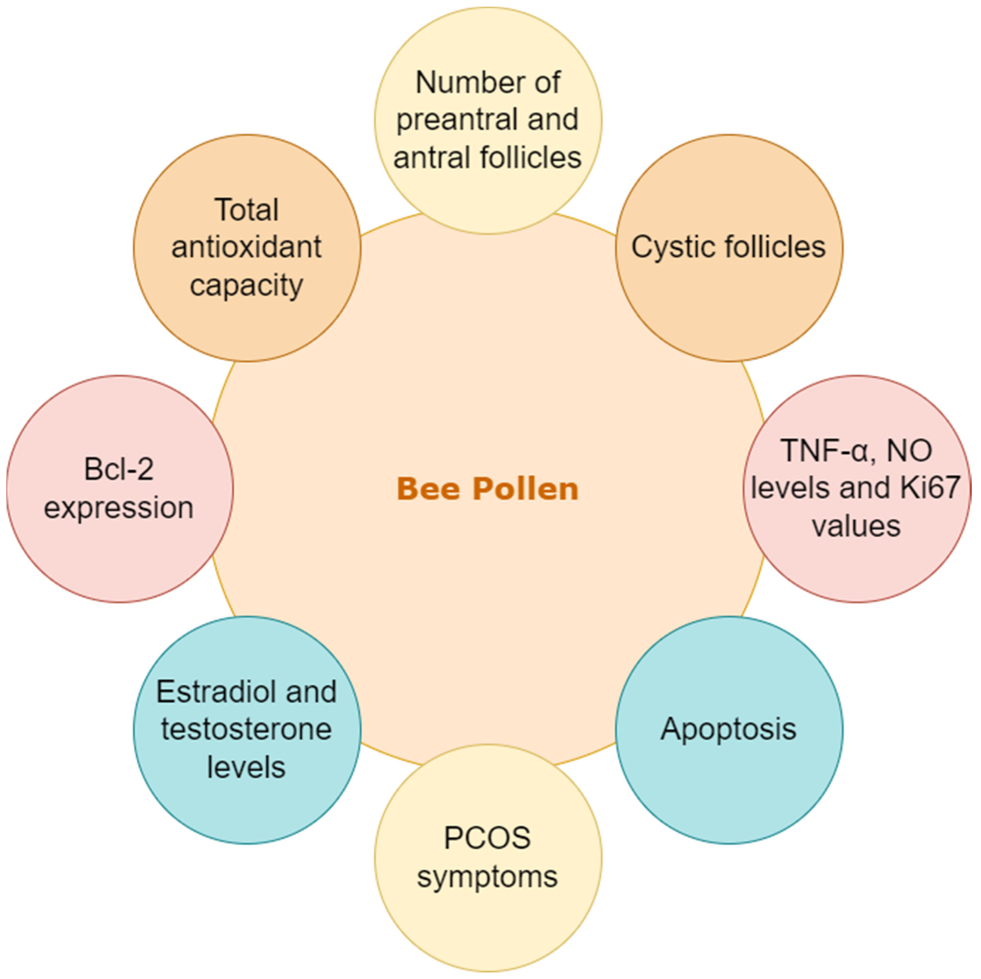 Nutrients 15 01165 g006 Nutrients 15 01165 g006