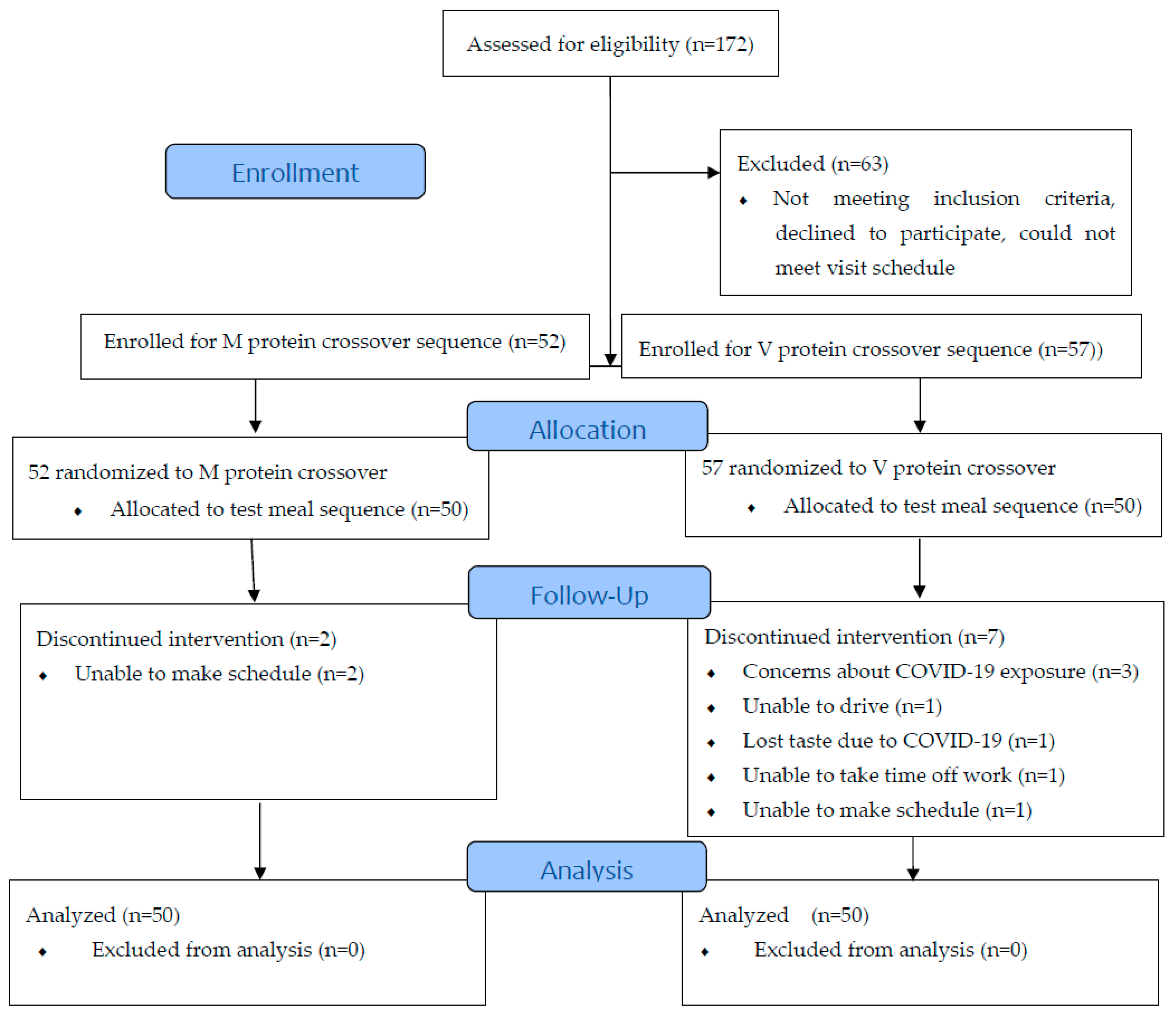 Nutrients 15 01172 g001