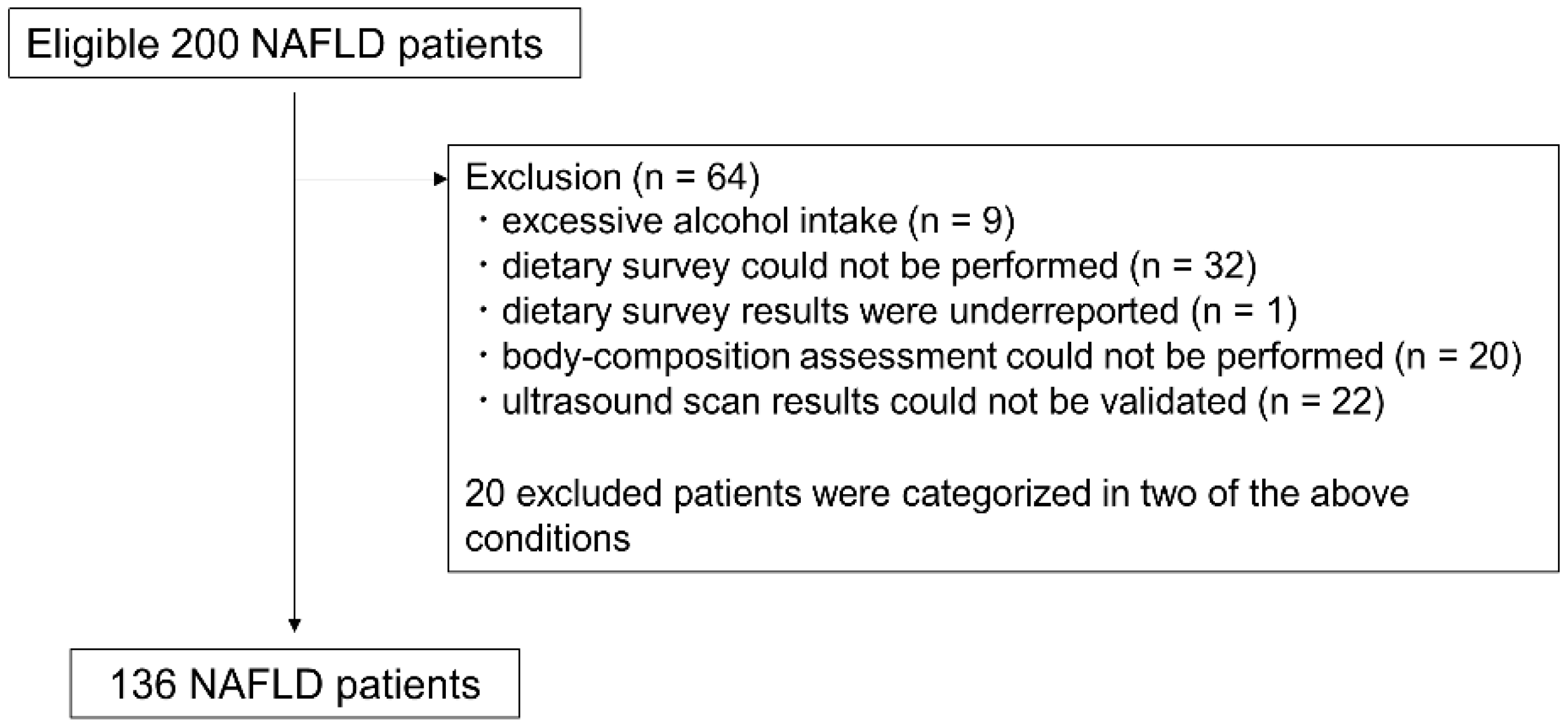 Nutrients 15 01175 g001 Nutrients 15 01175 g001