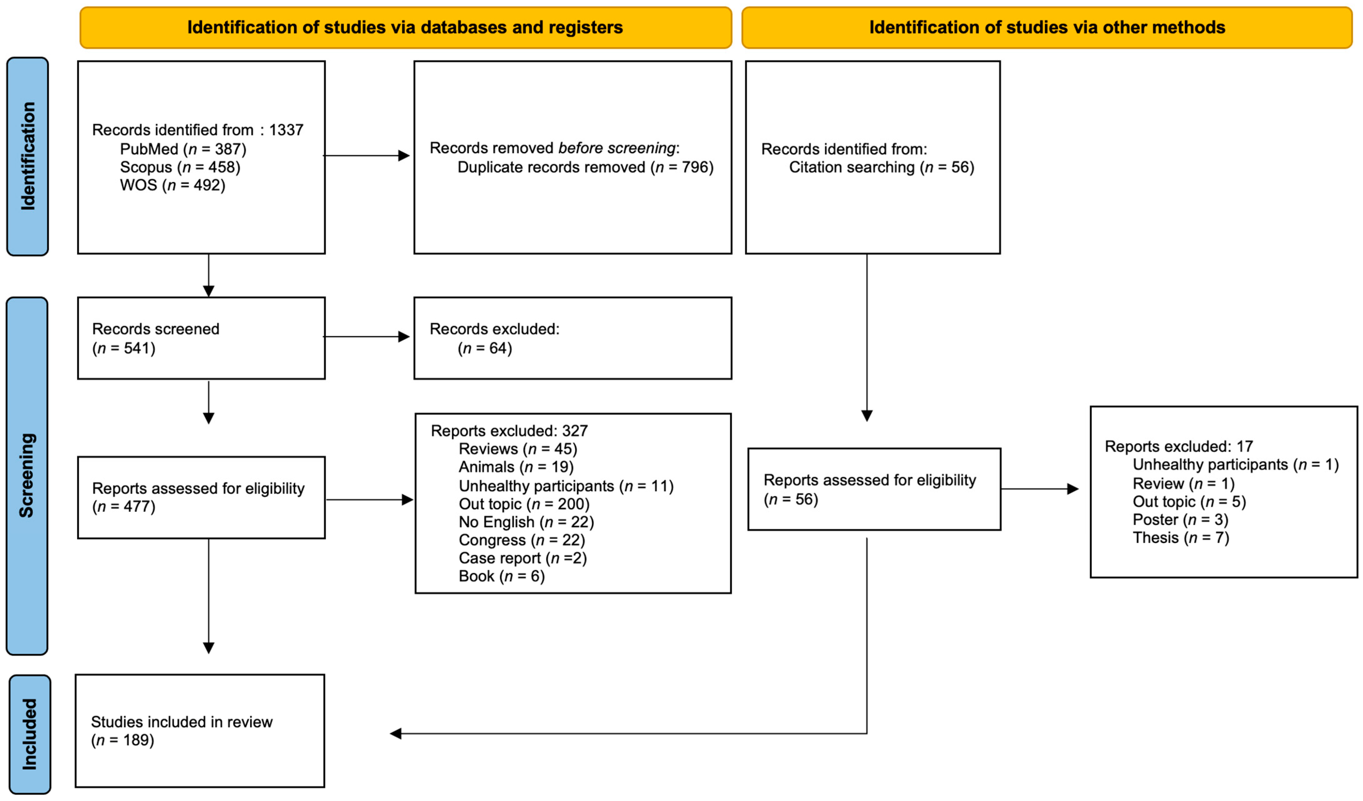 Nutrients 15 01178 g001