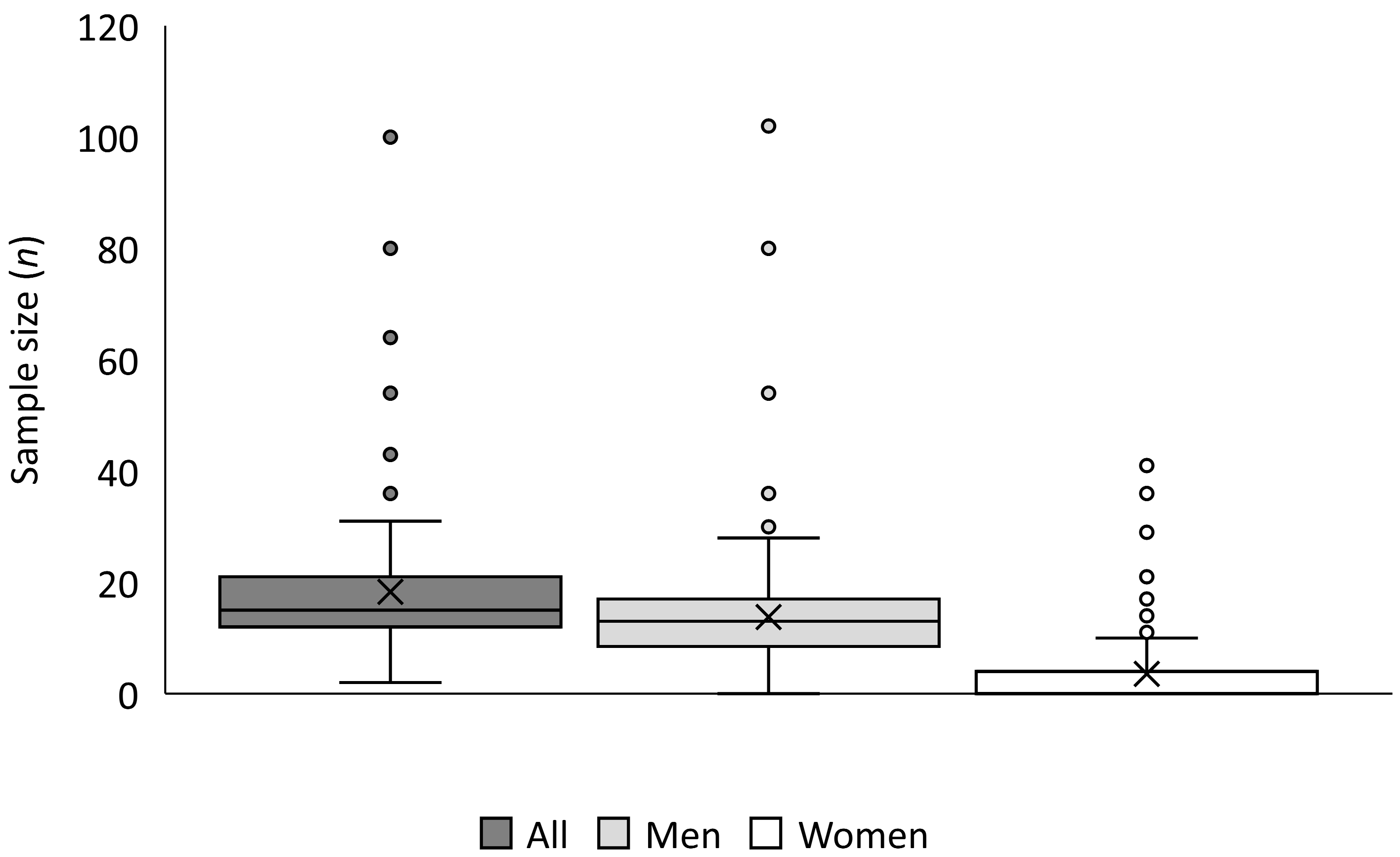 Nutrients 15 01178 g002