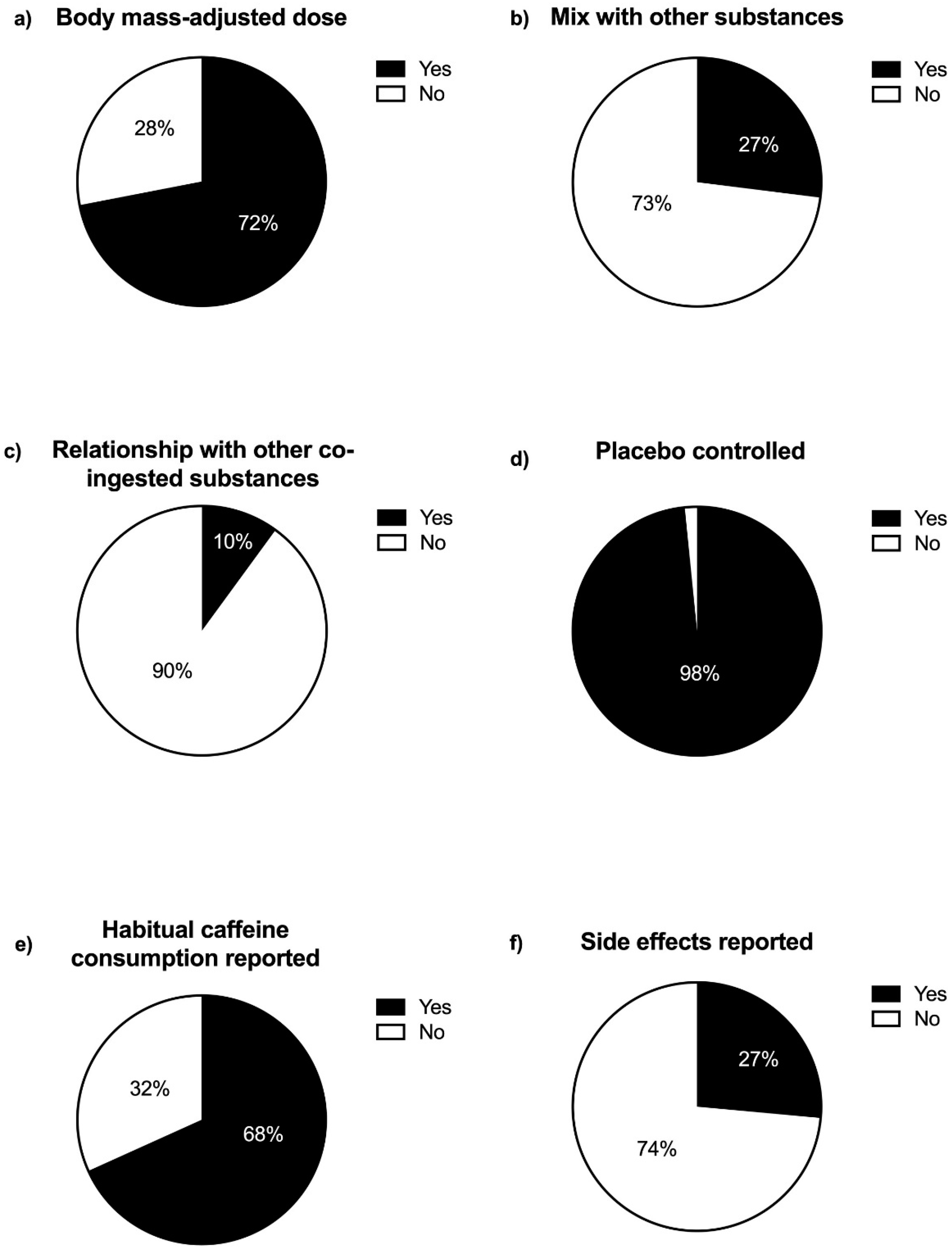 Nutrients 15 01178 g003