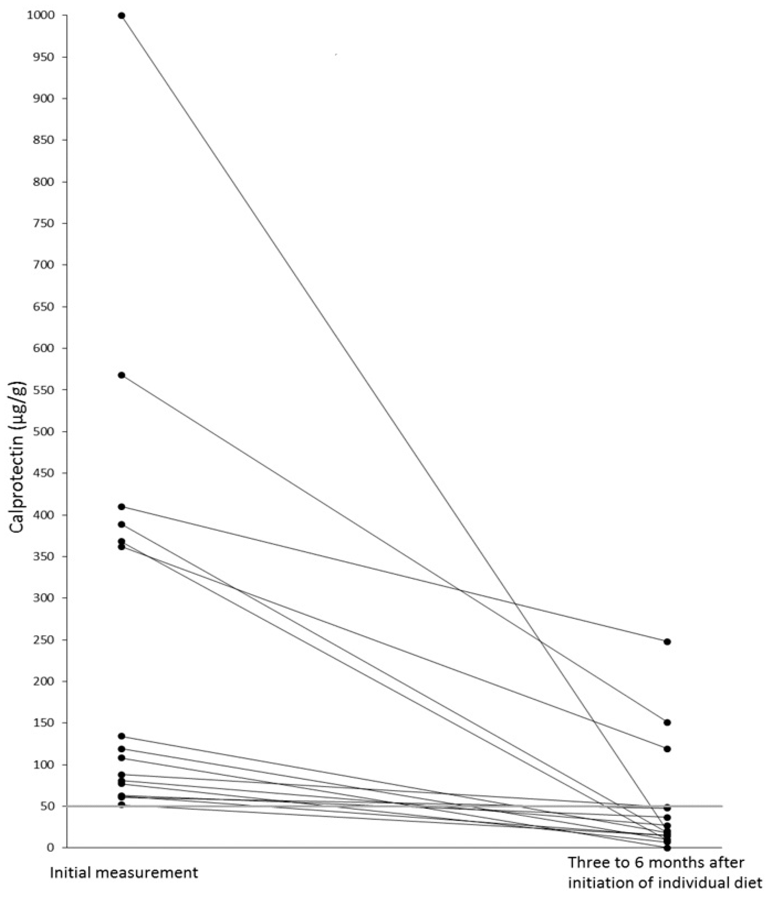 Nutrients 15 01179 g001