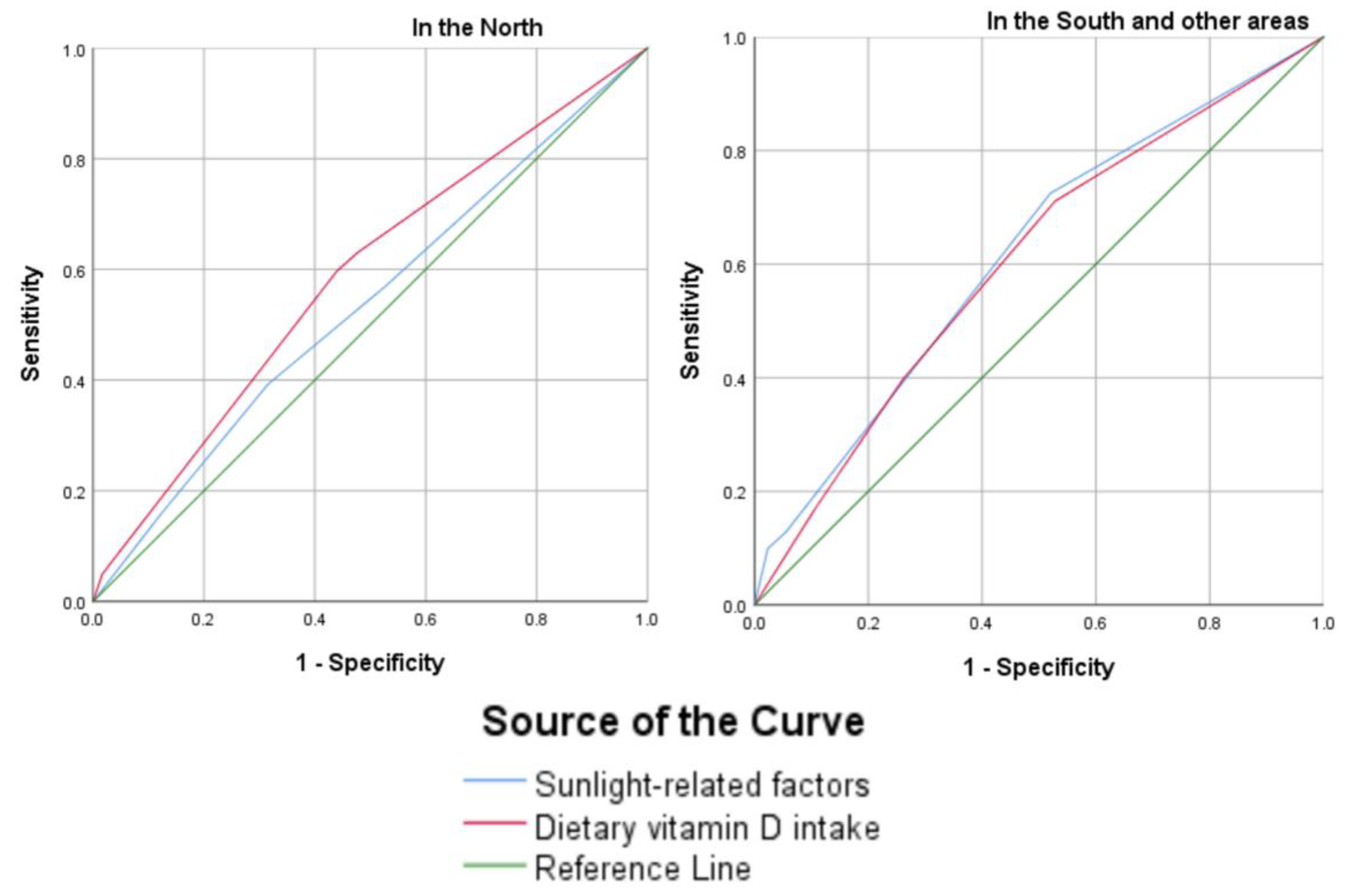 Nutrients 15 01182 g002 Nutrients 15 01182 g002