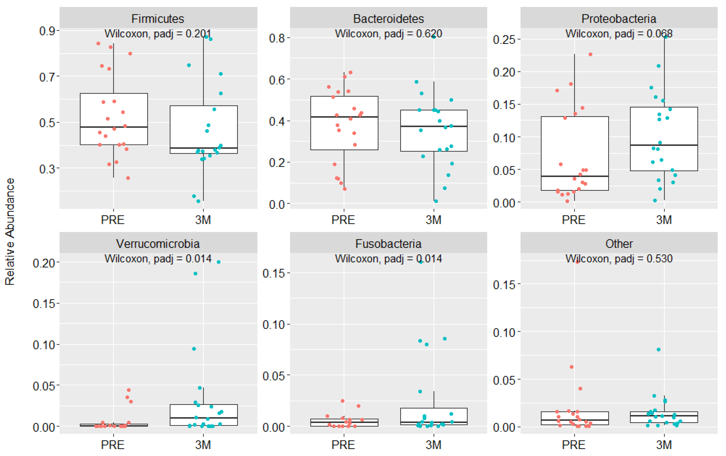 Nutrients 15 01185 g002 Nutrients 15 01185 g002
