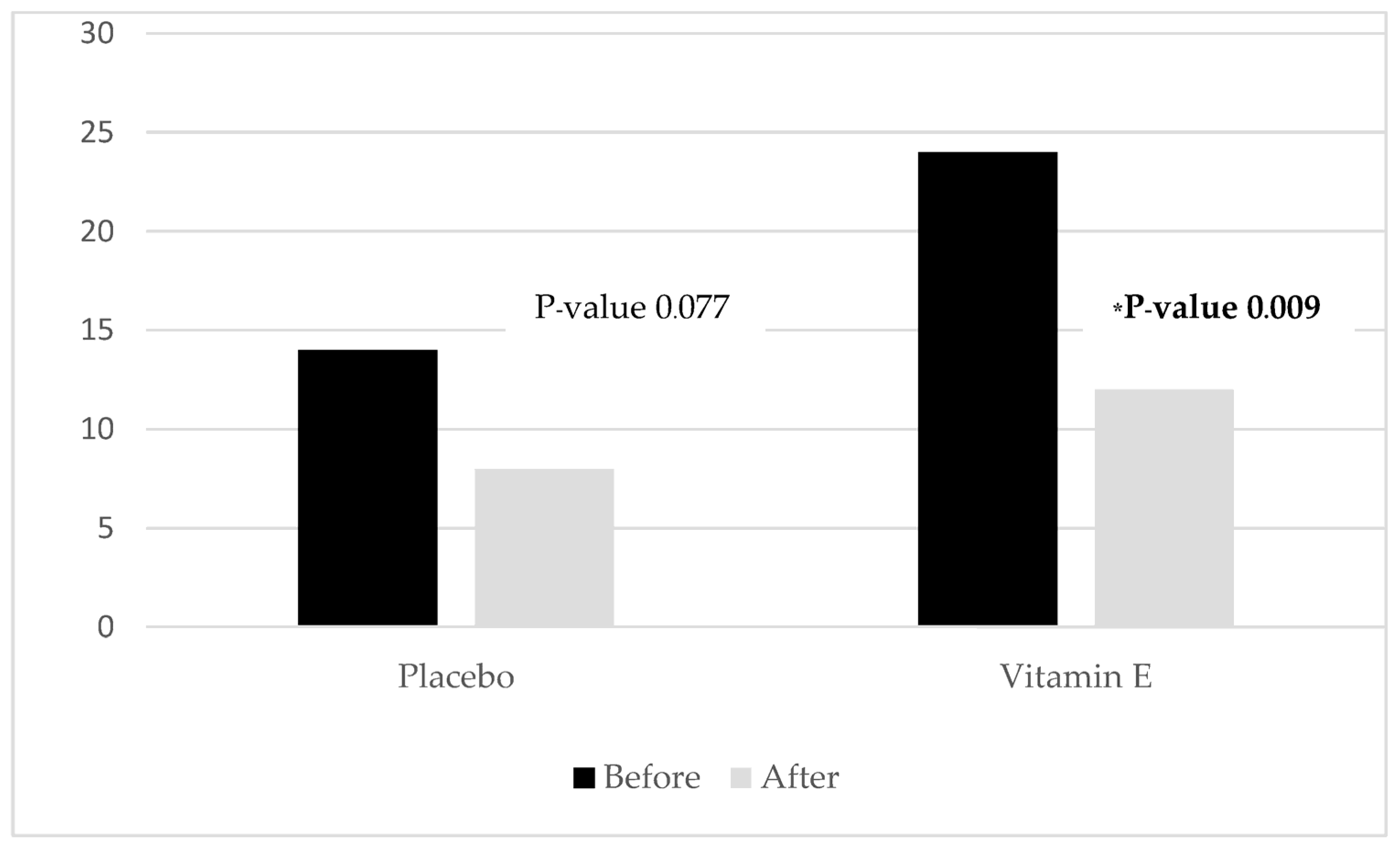 Nutrients 15 01187 g003