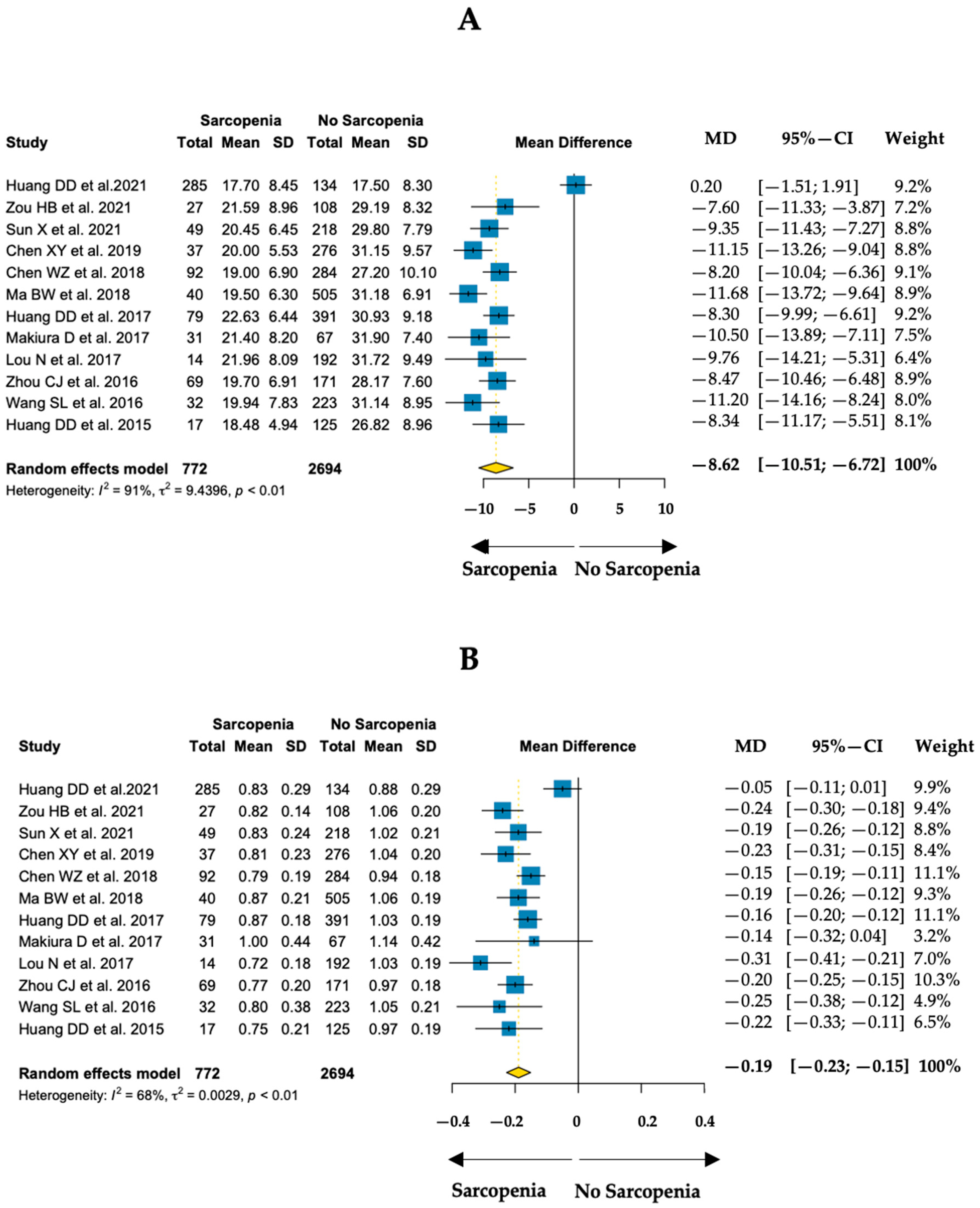 Nutrients 15 01193 g002 Nutrients 15 01193 g002