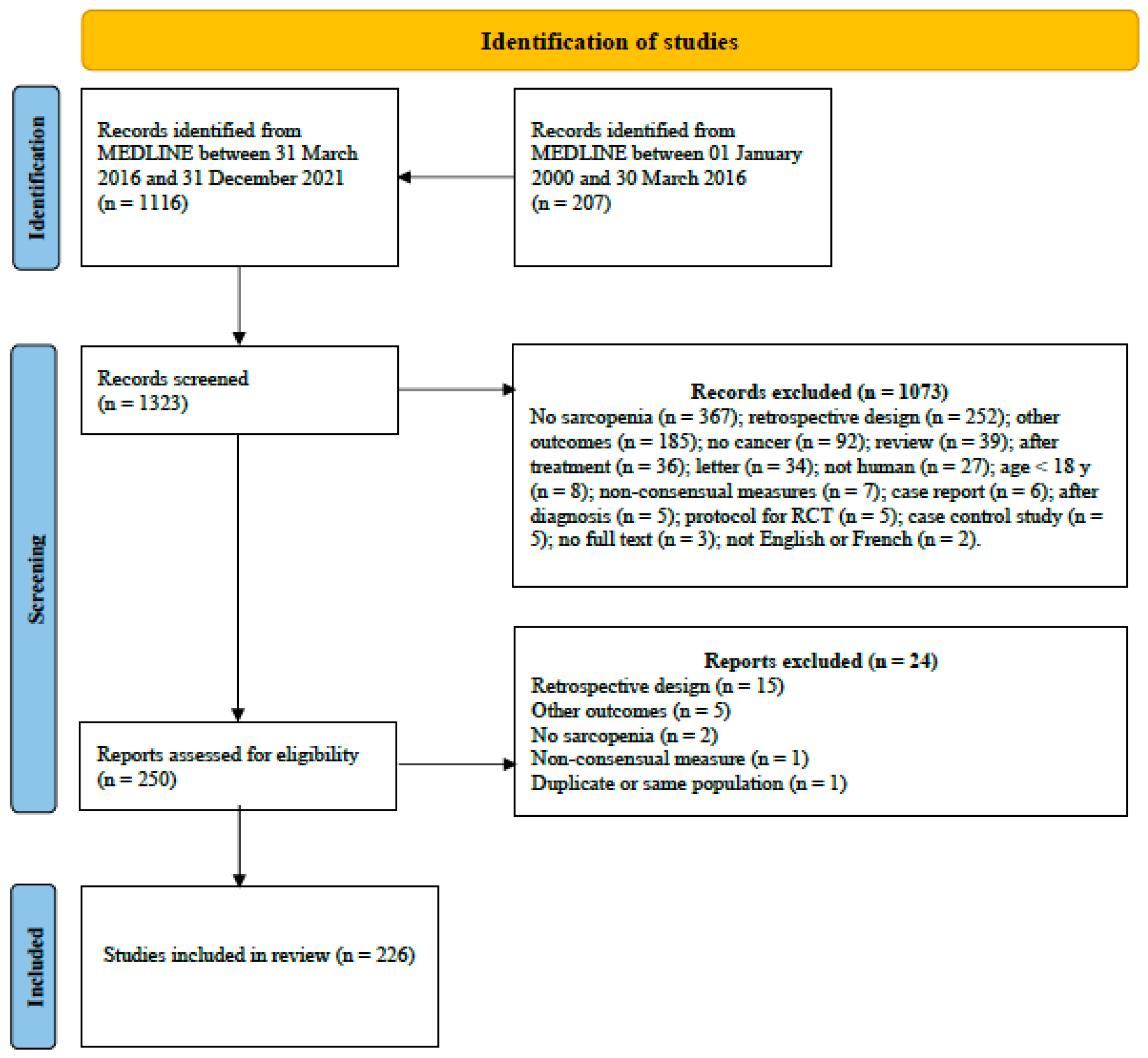 Nutrients 15 01193 g0a1 Nutrients 15 01193 g0a1